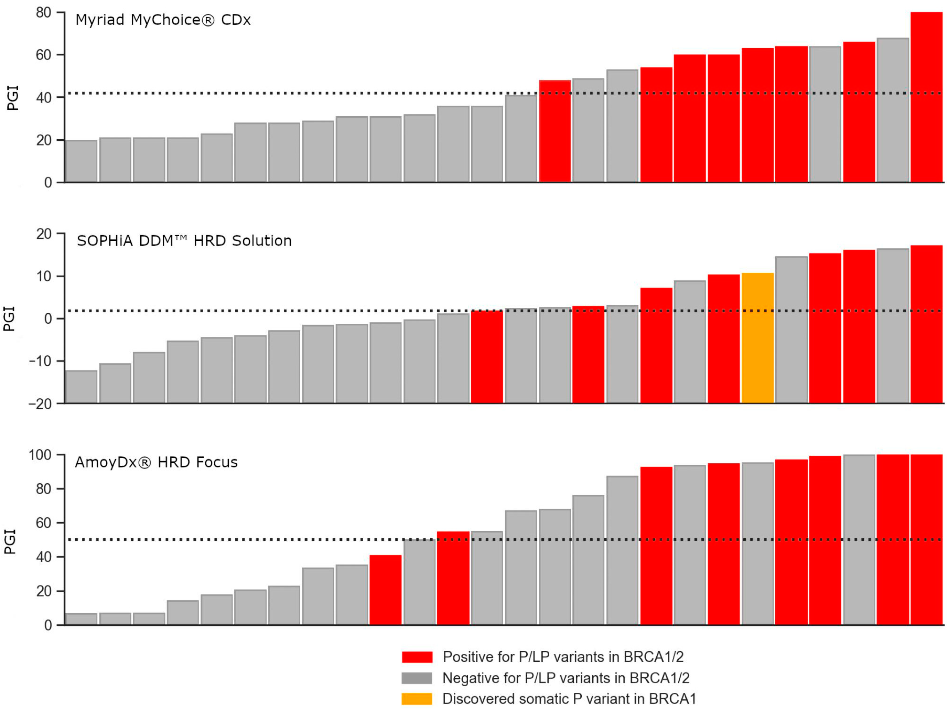 Diagnostics 13 03293 g002