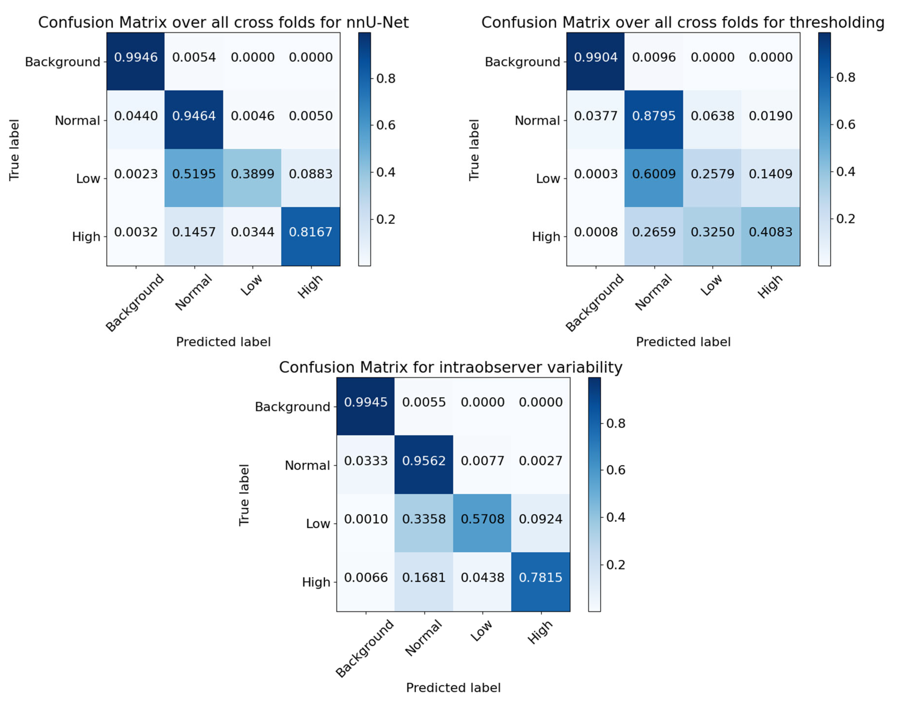 Diagnostics 13 03298 g008