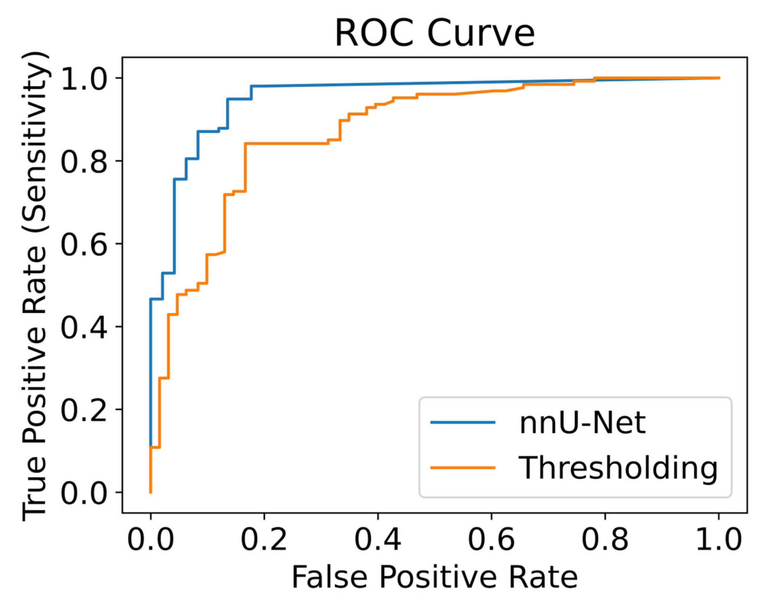 Diagnostics 13 03298 g010