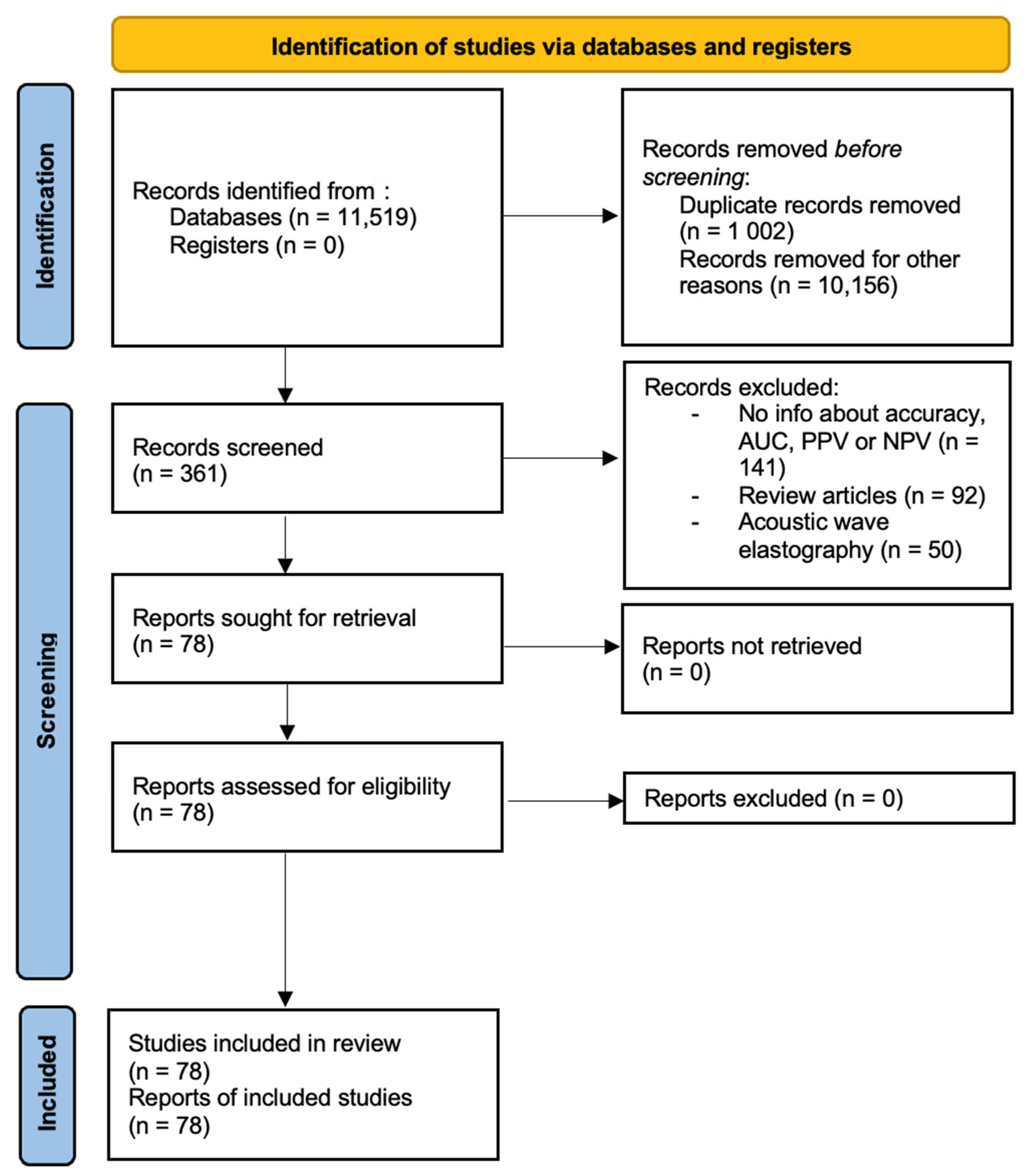 Diagnostics 13 03302 g001