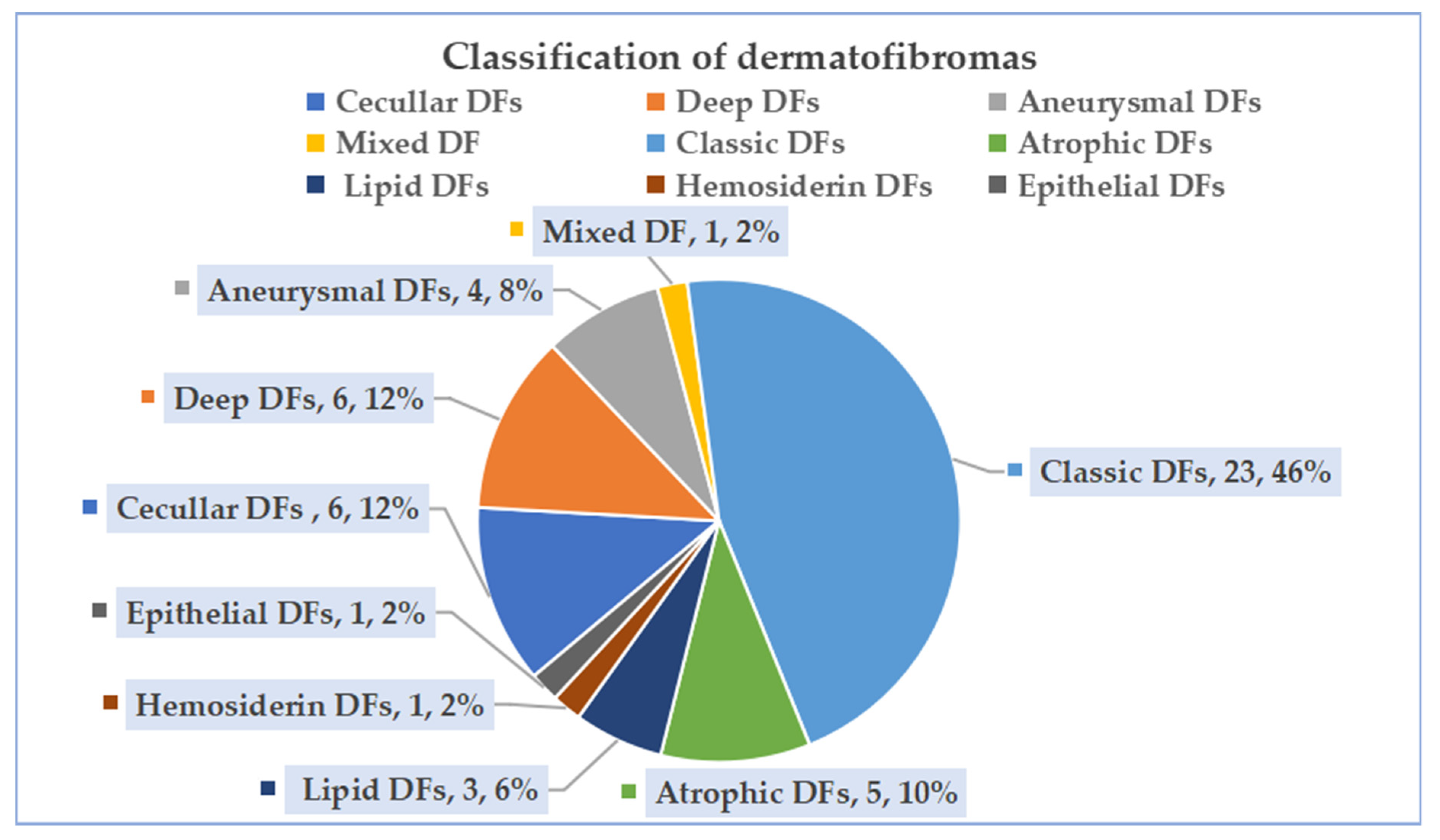 Diagnostics 13 03305 g005