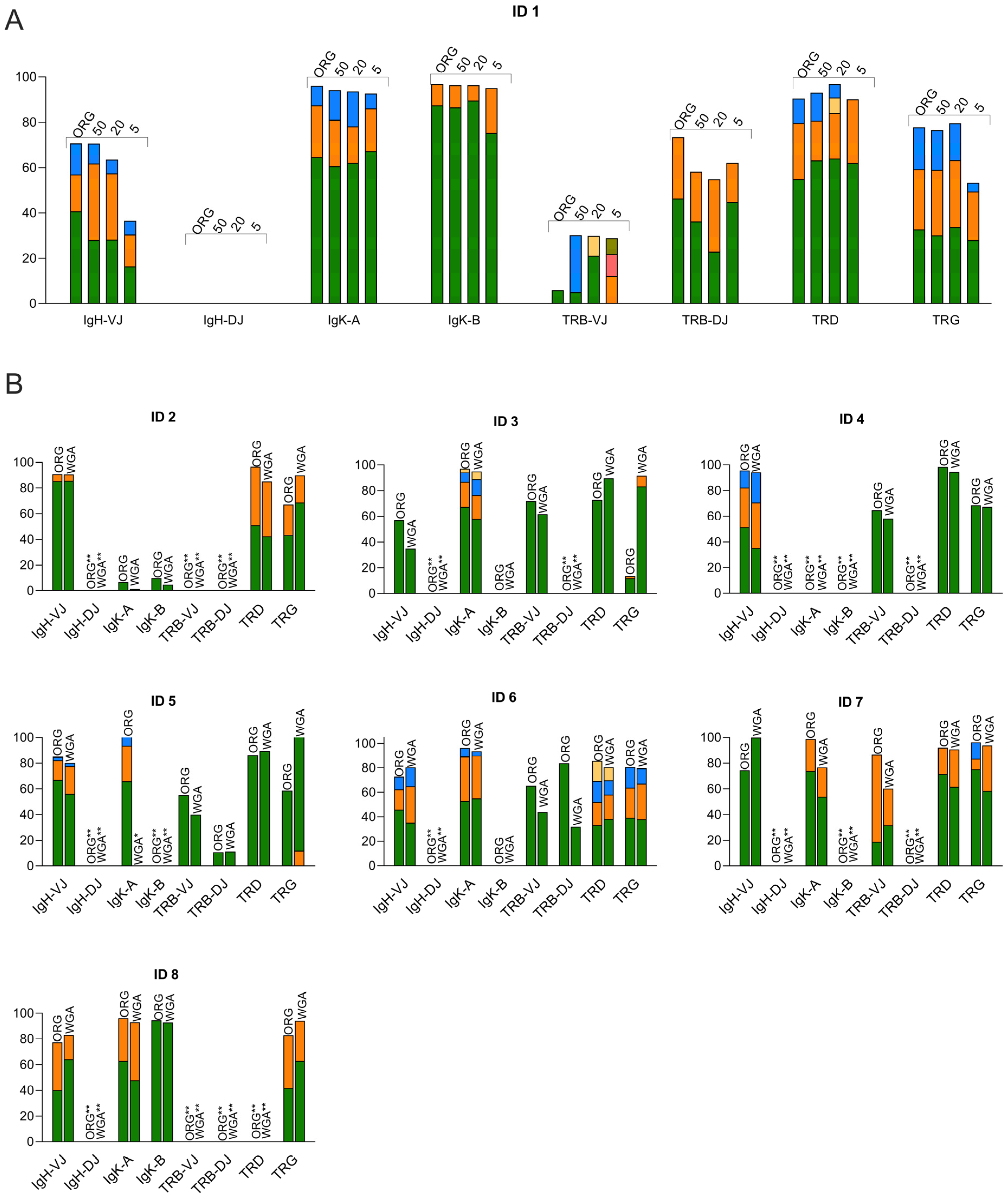 Diagnostics 13 03306 g002