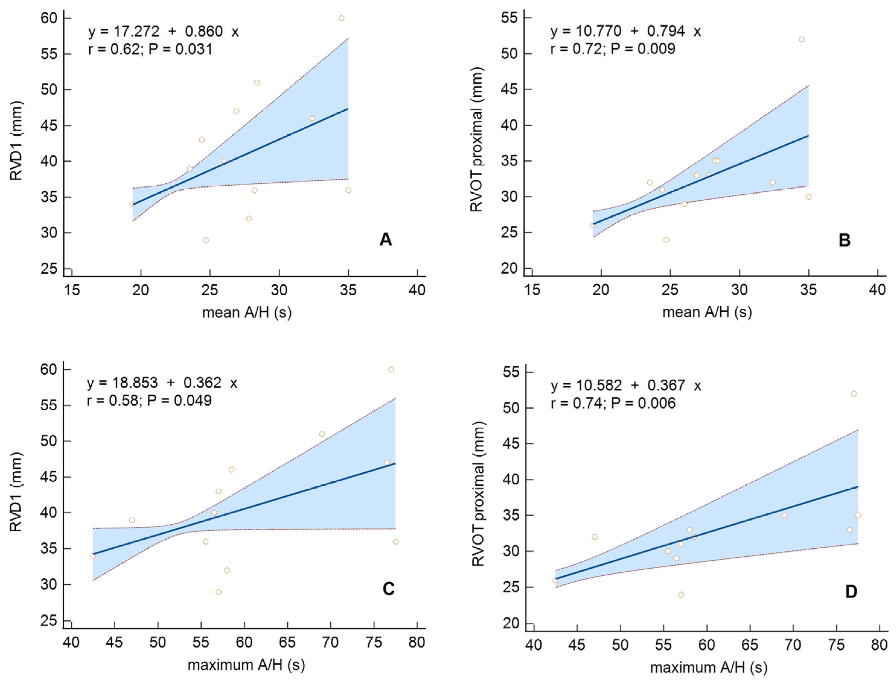 Diagnostics 13 03309 g002