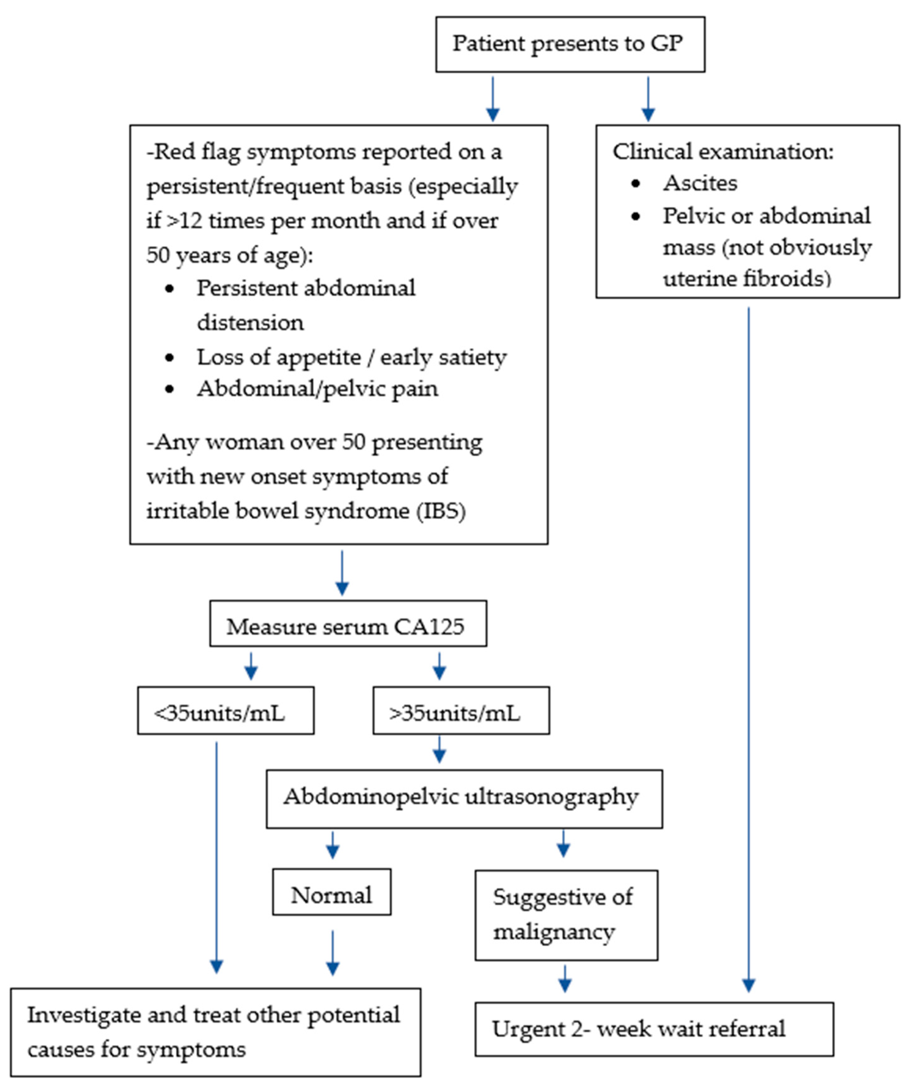 Diagnostics 13 03331 g001