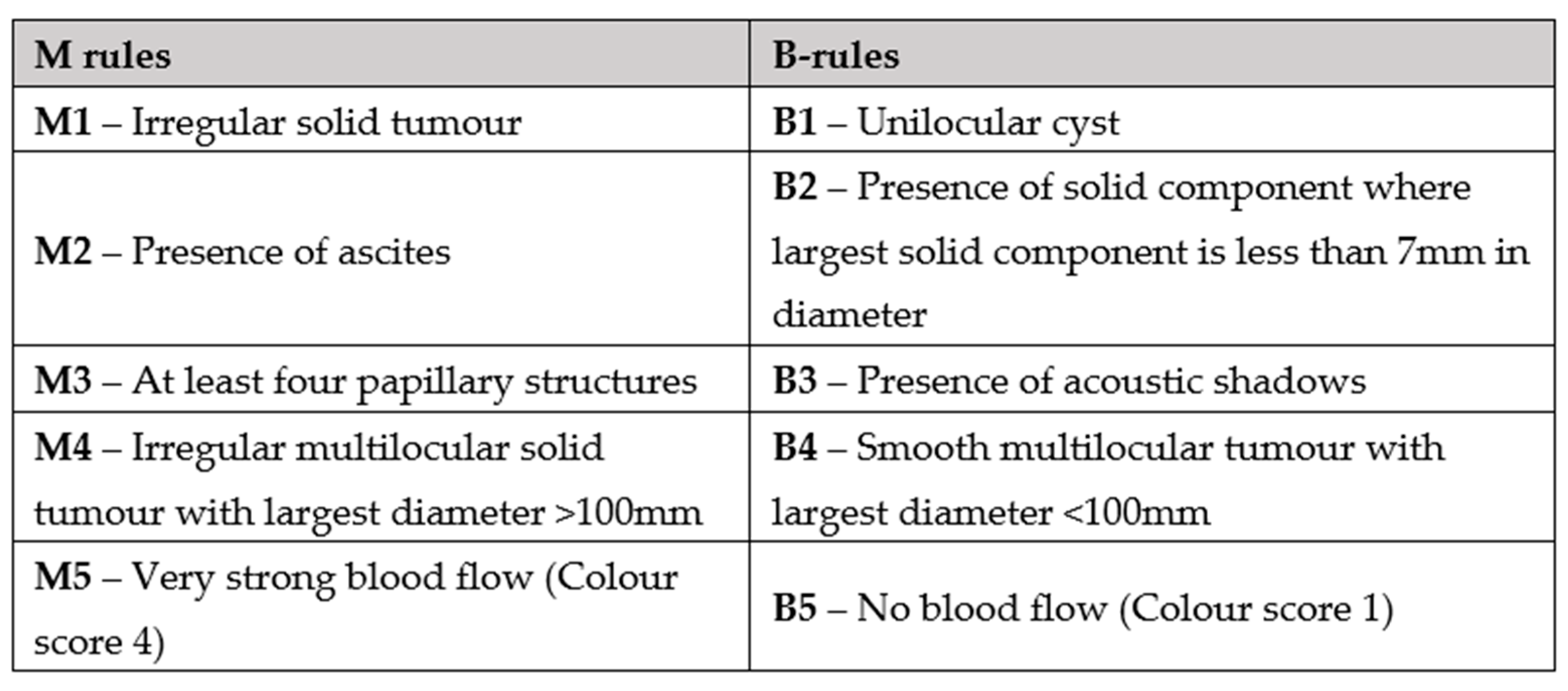 Diagnostics 13 03331 g003