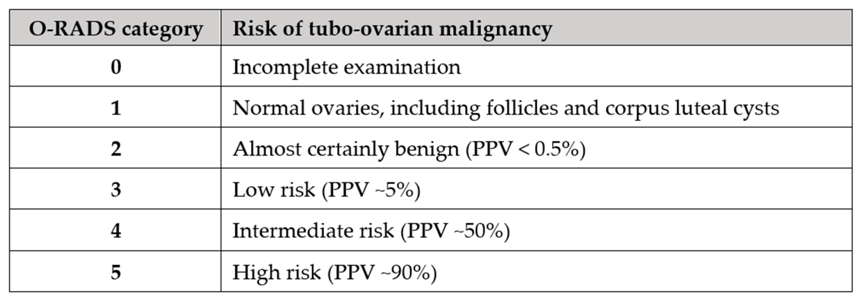 Diagnostics 13 03331 g005