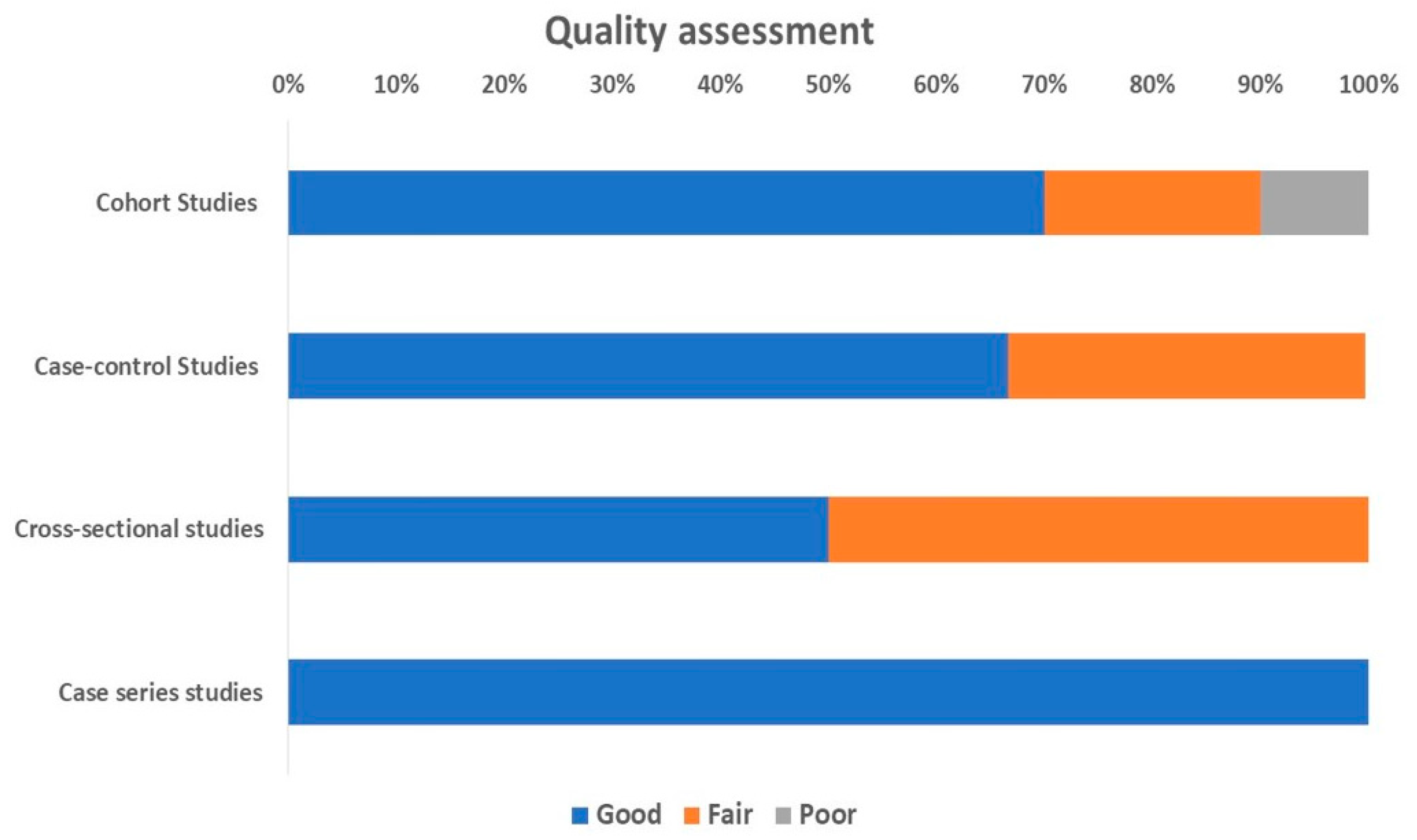 Diagnostics 13 03339 g002