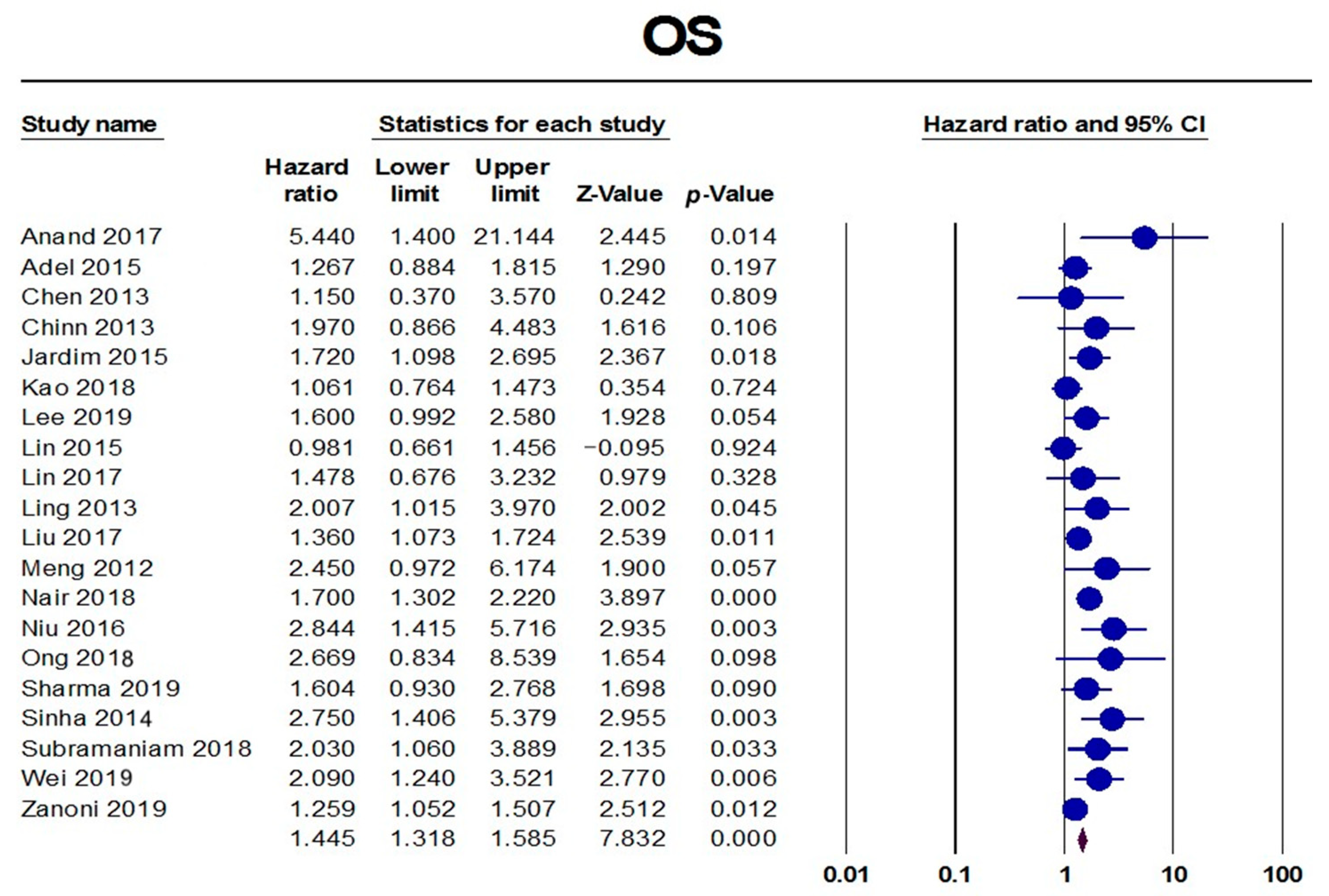 Diagnostics 13 03339 g003