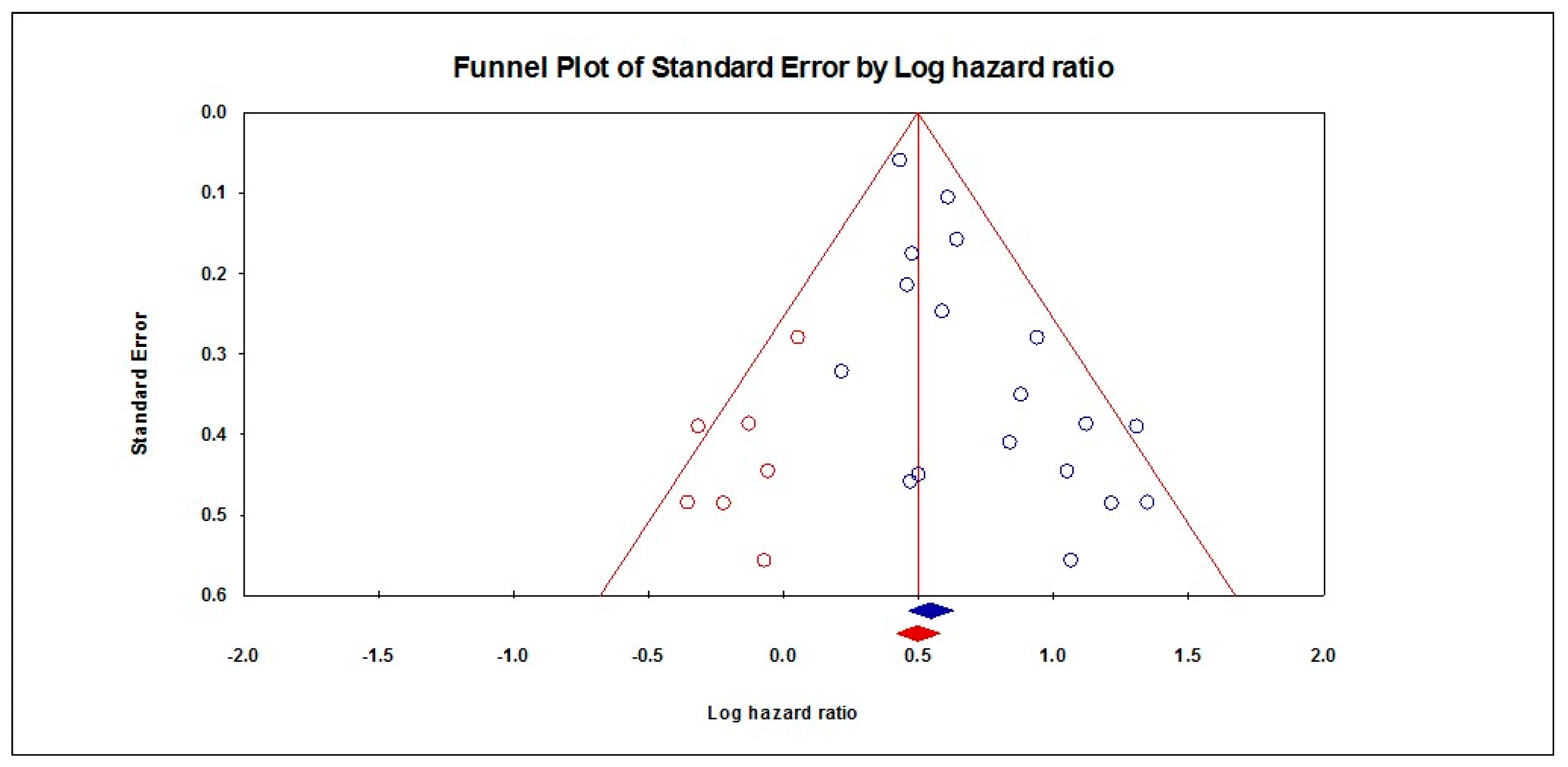 Diagnostics 13 03339 g006