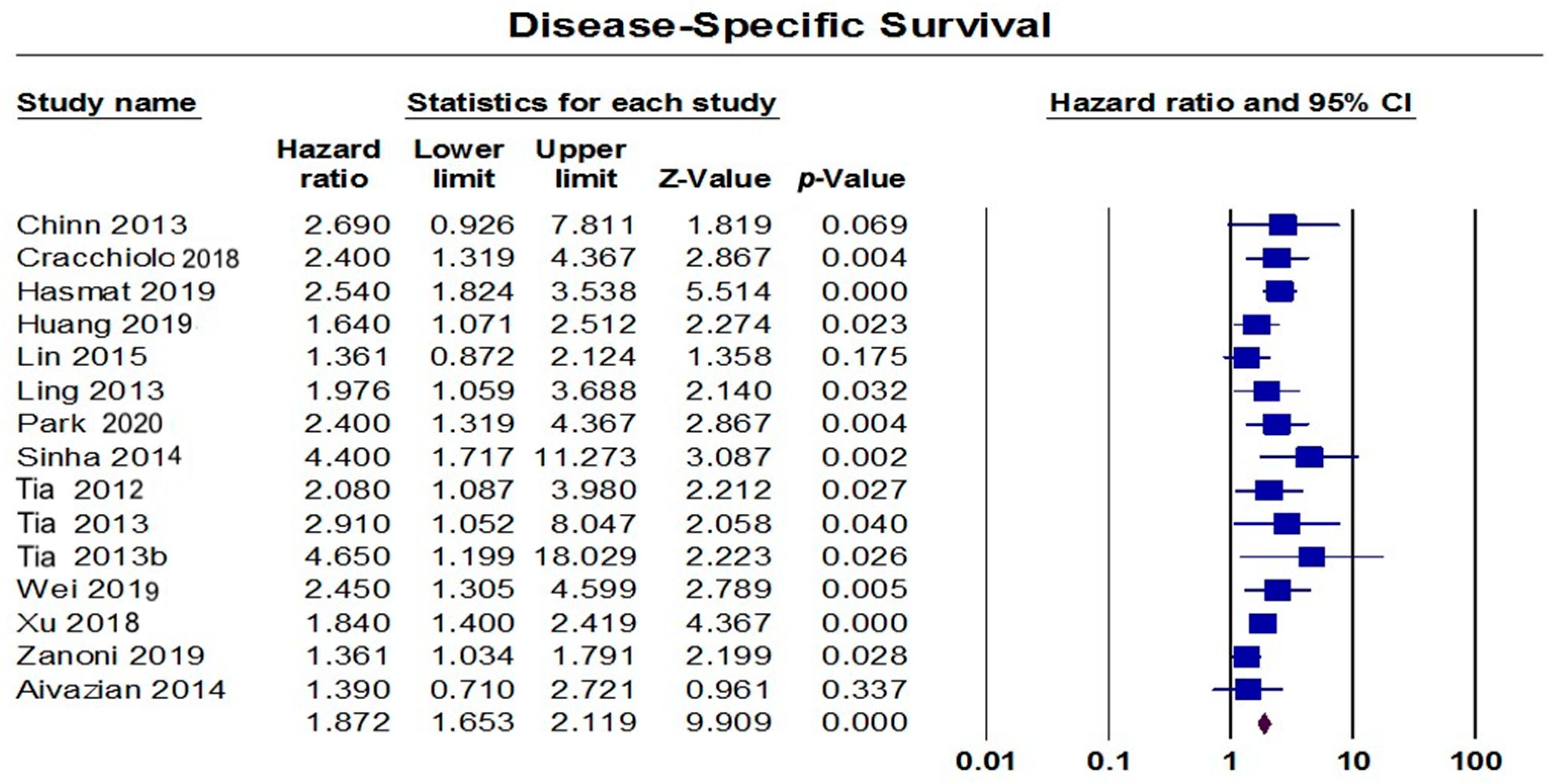 Diagnostics 13 03339 g007