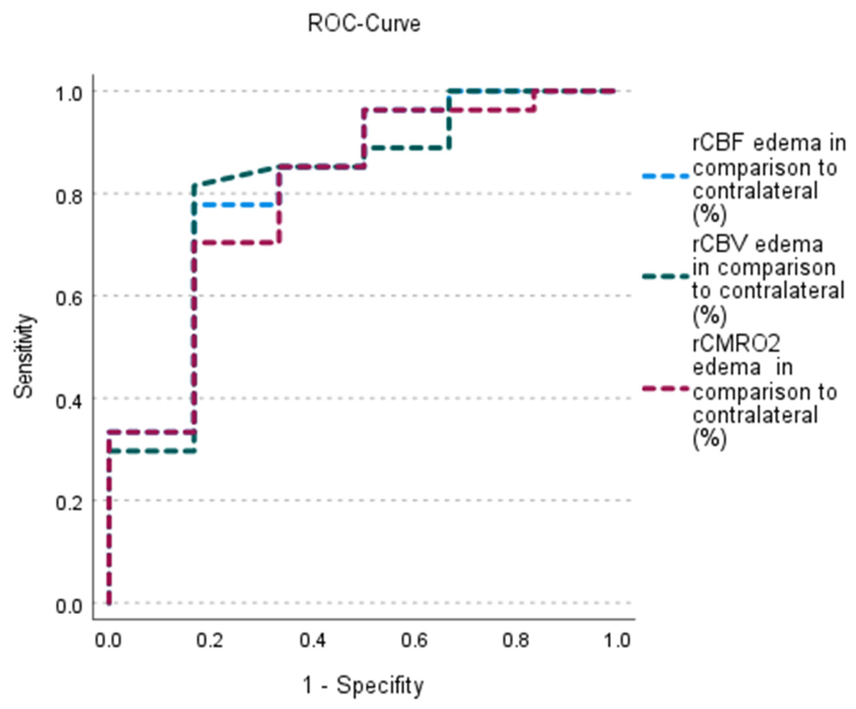 Diagnostics 13 03346 g003