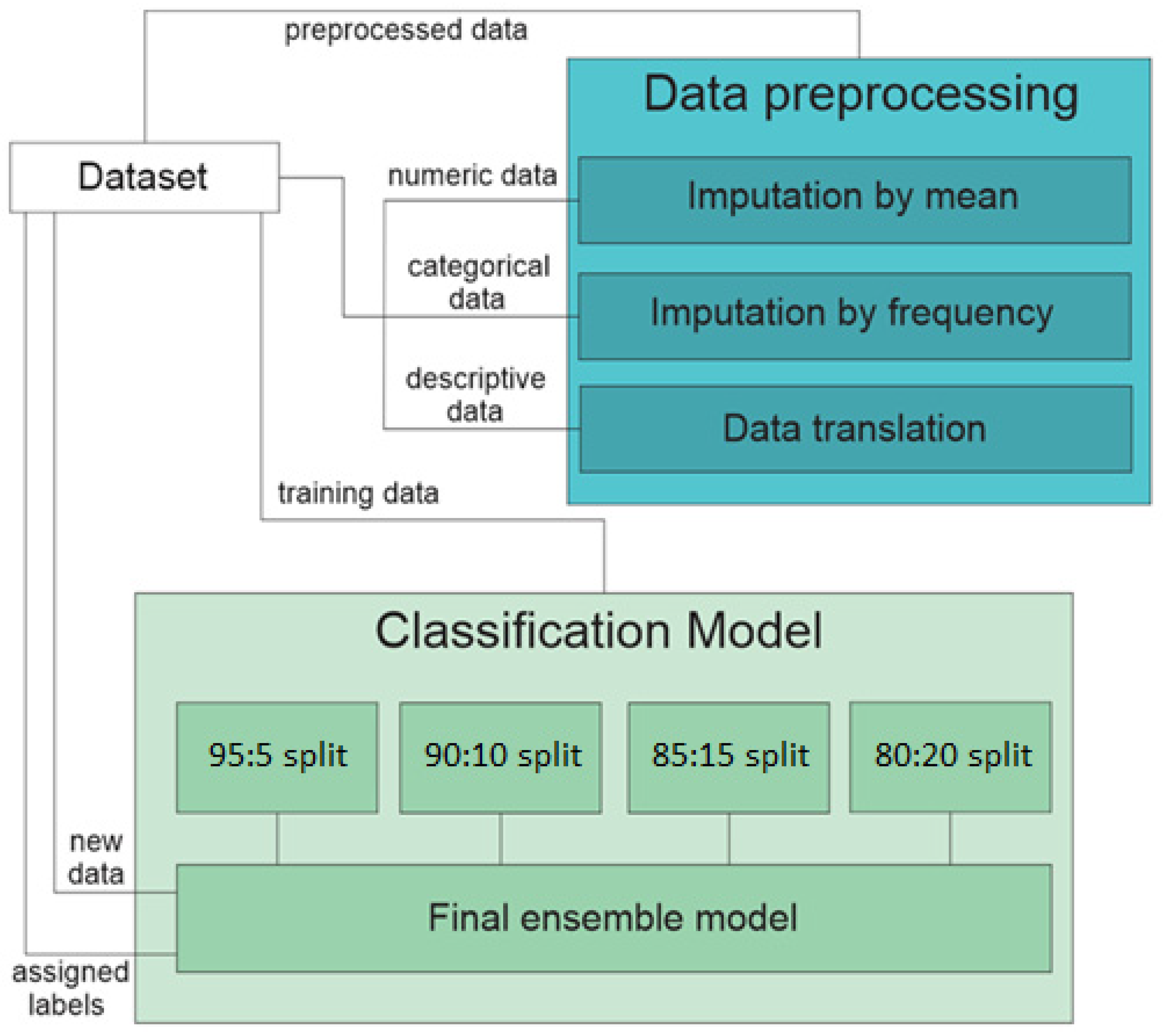 Diagnostics 13 03349 g001