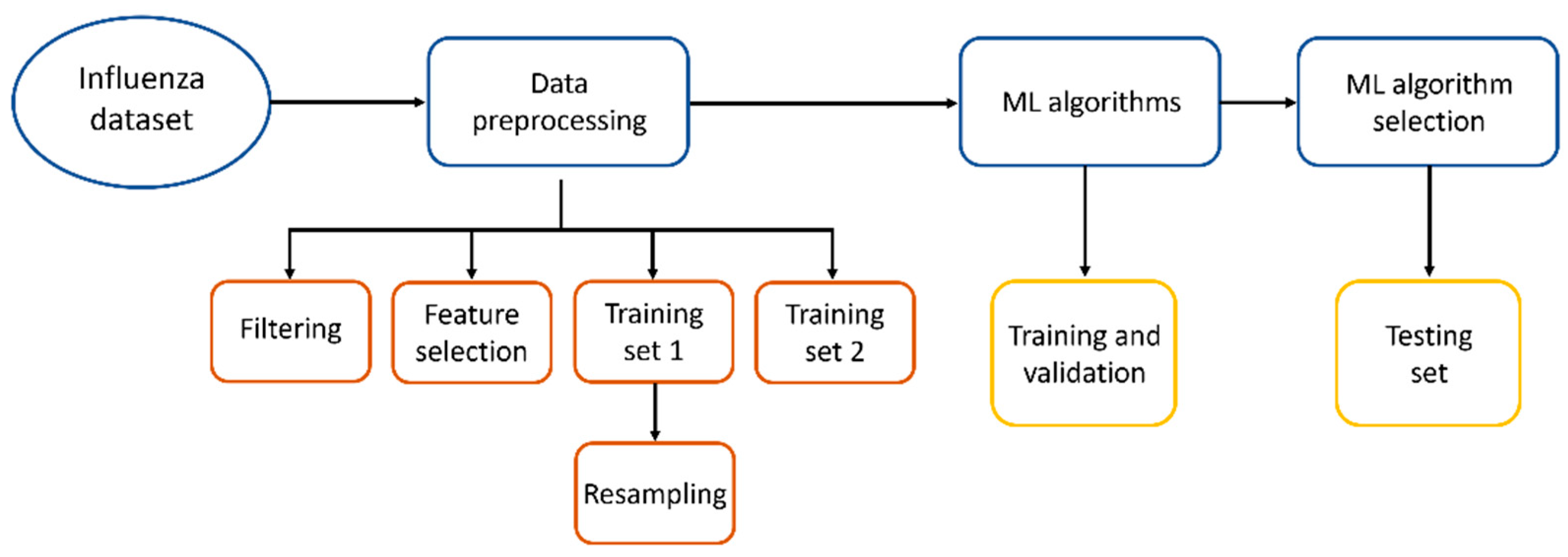 Diagnostics 13 03352 g001