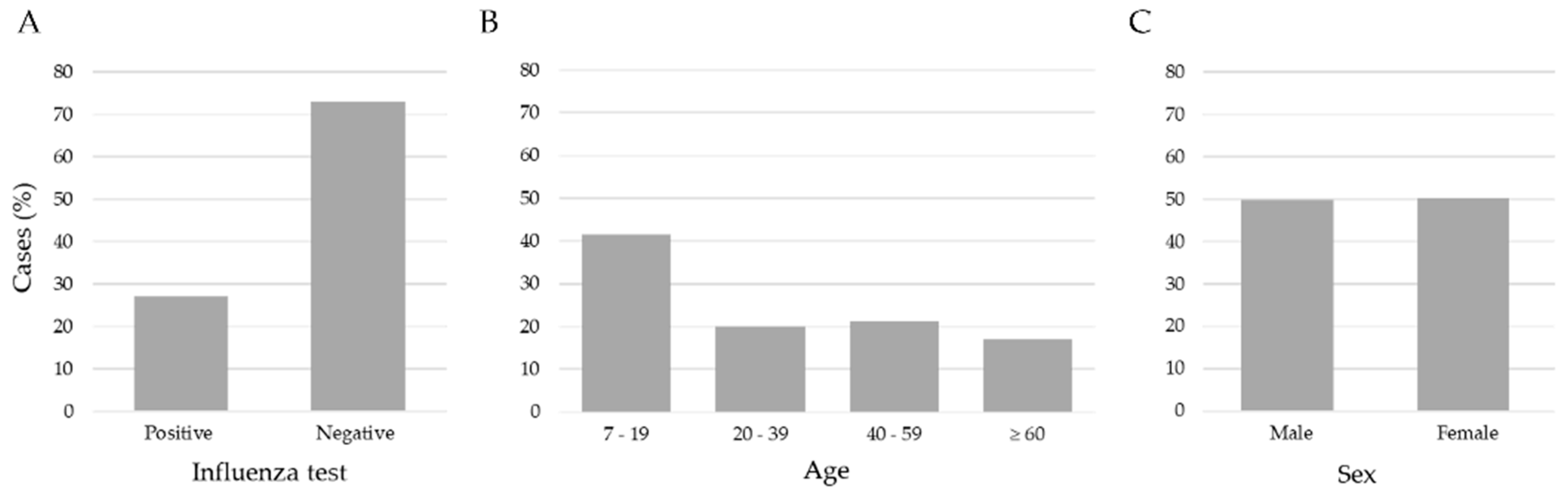 Diagnostics 13 03352 g002