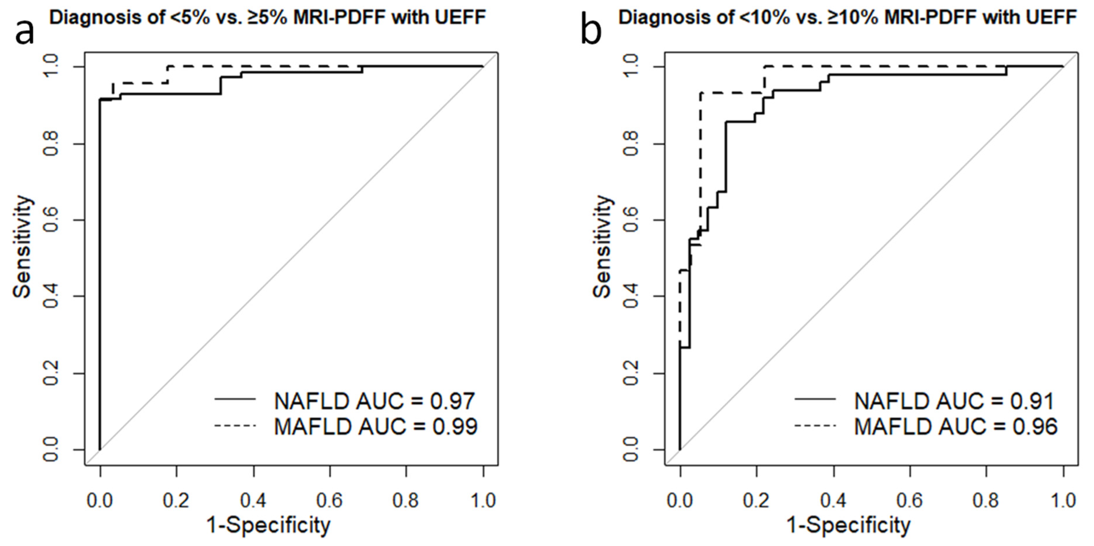 Diagnostics 13 03353 g004