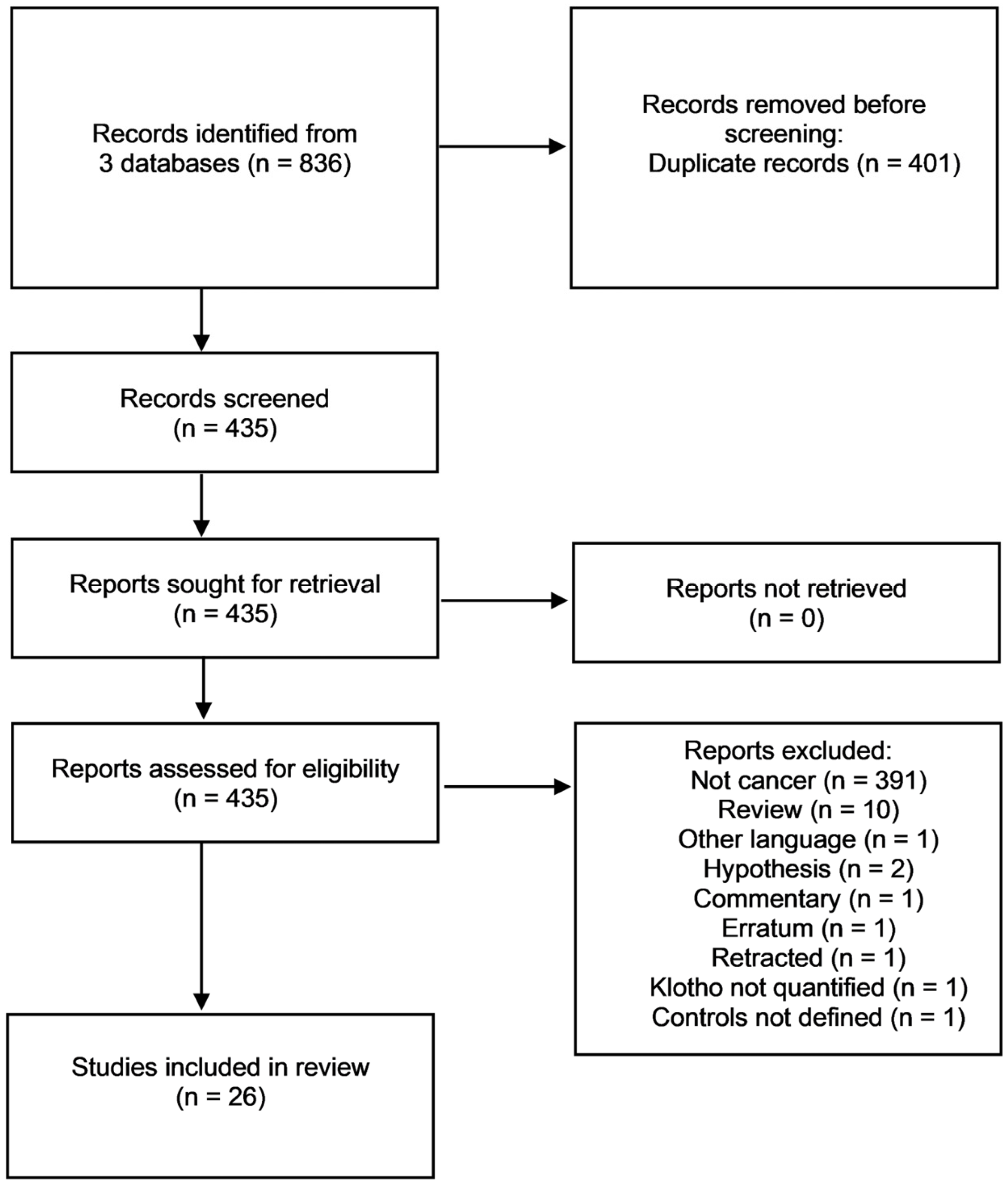 Diagnostics 13 03357 g002 Diagnostics 13 03357 g002
