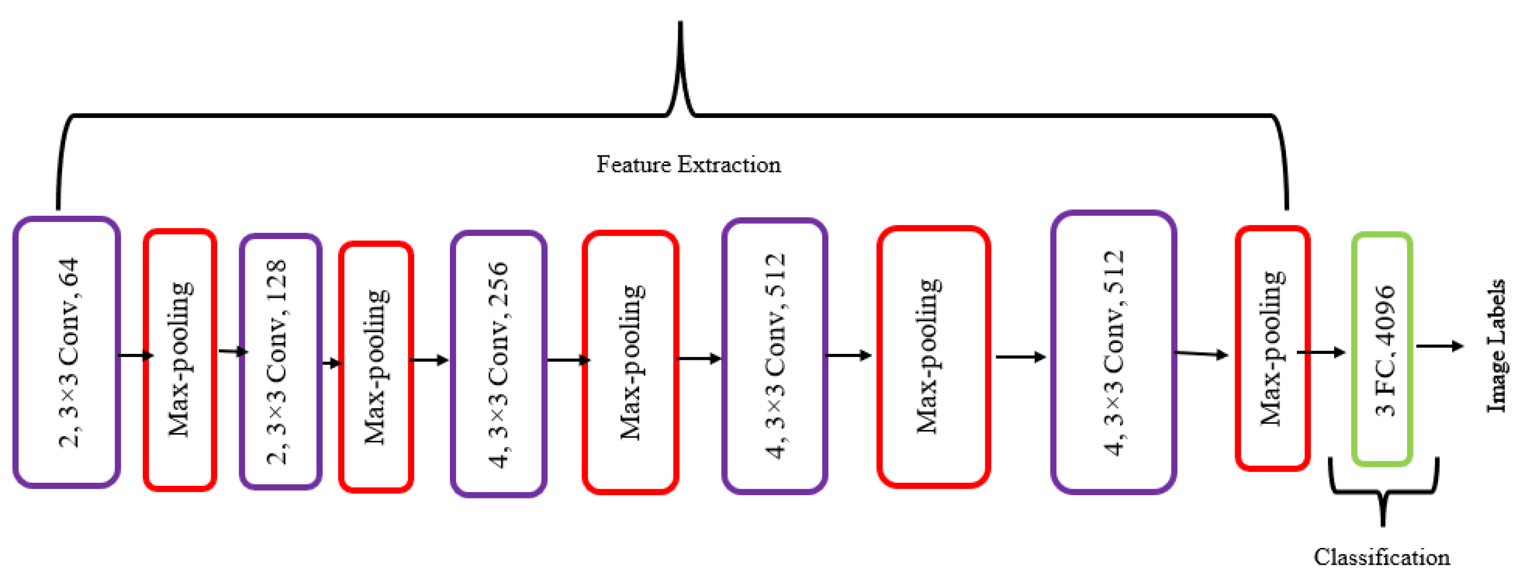 Diagnostics 13 03360 g003
