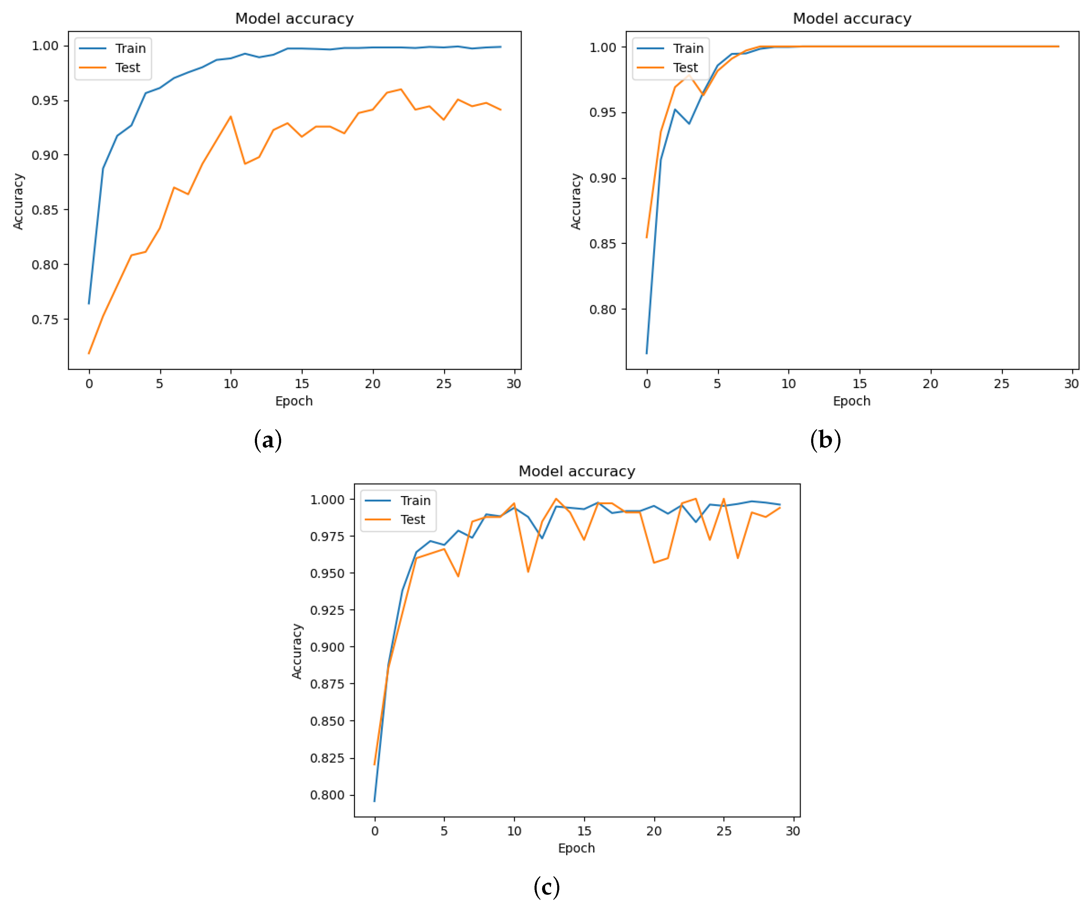 Diagnostics 13 03360 g008
