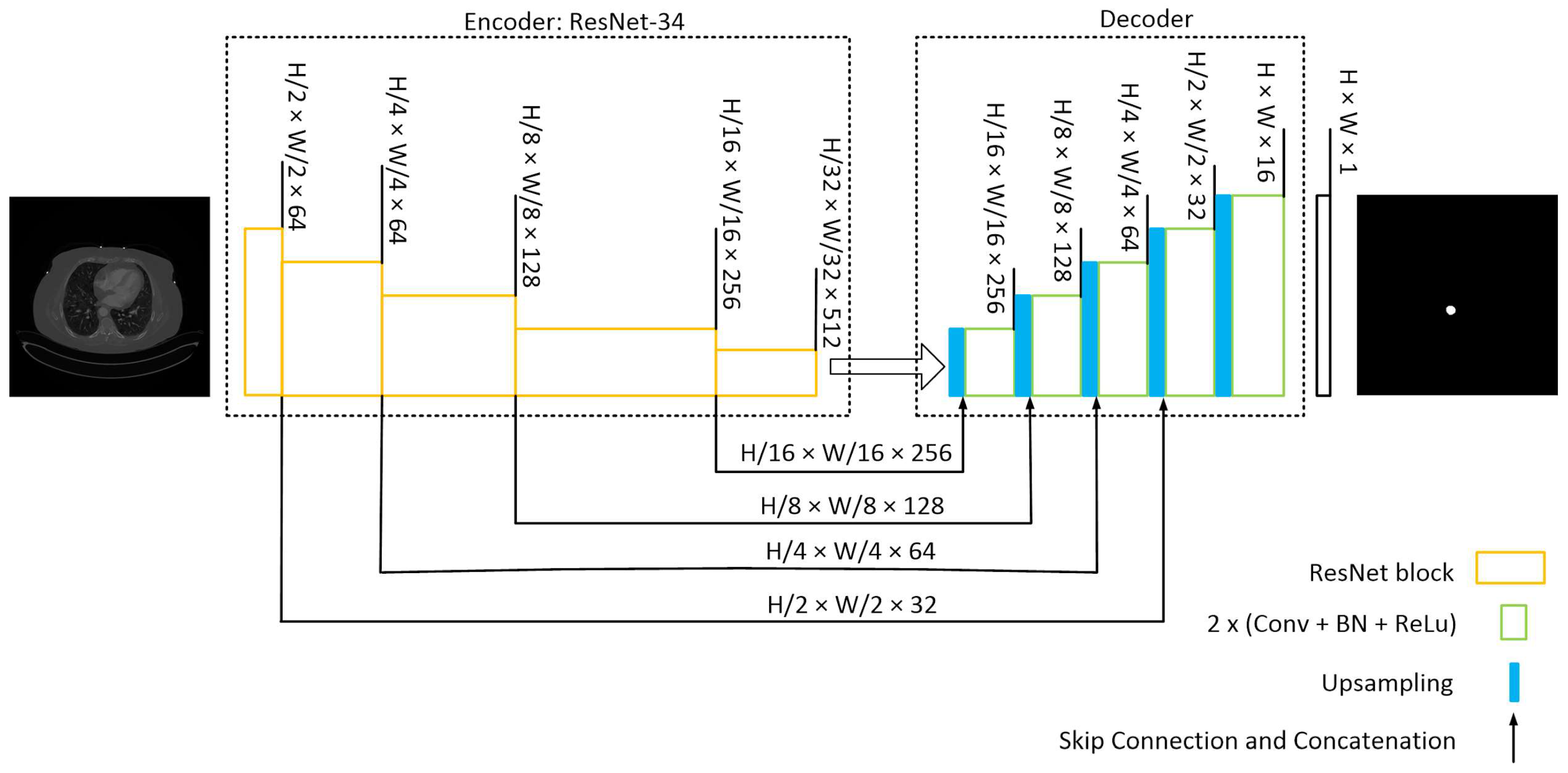 Diagnostics 13 03363 g003