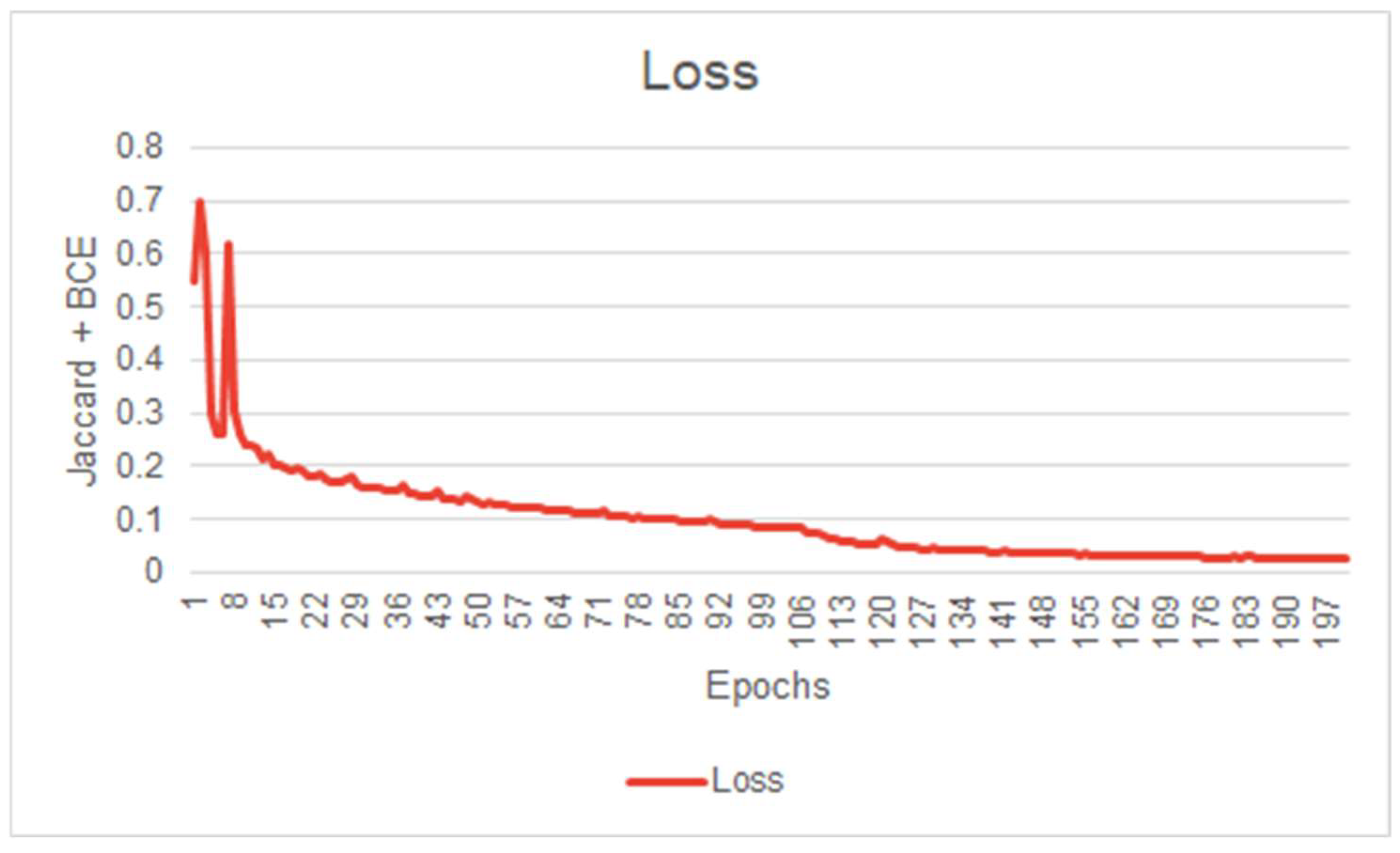 Diagnostics 13 03363 g005