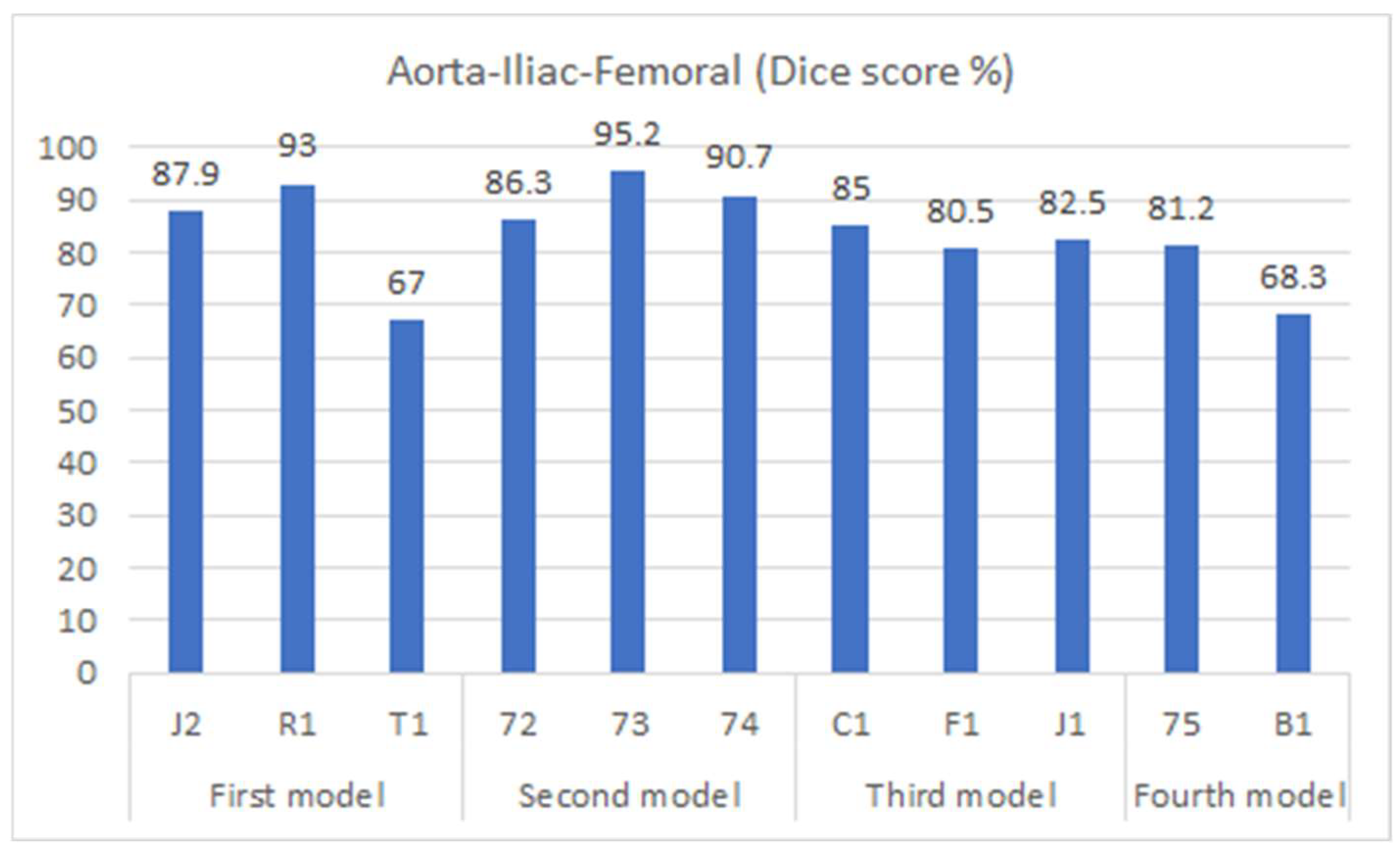Diagnostics 13 03363 g007