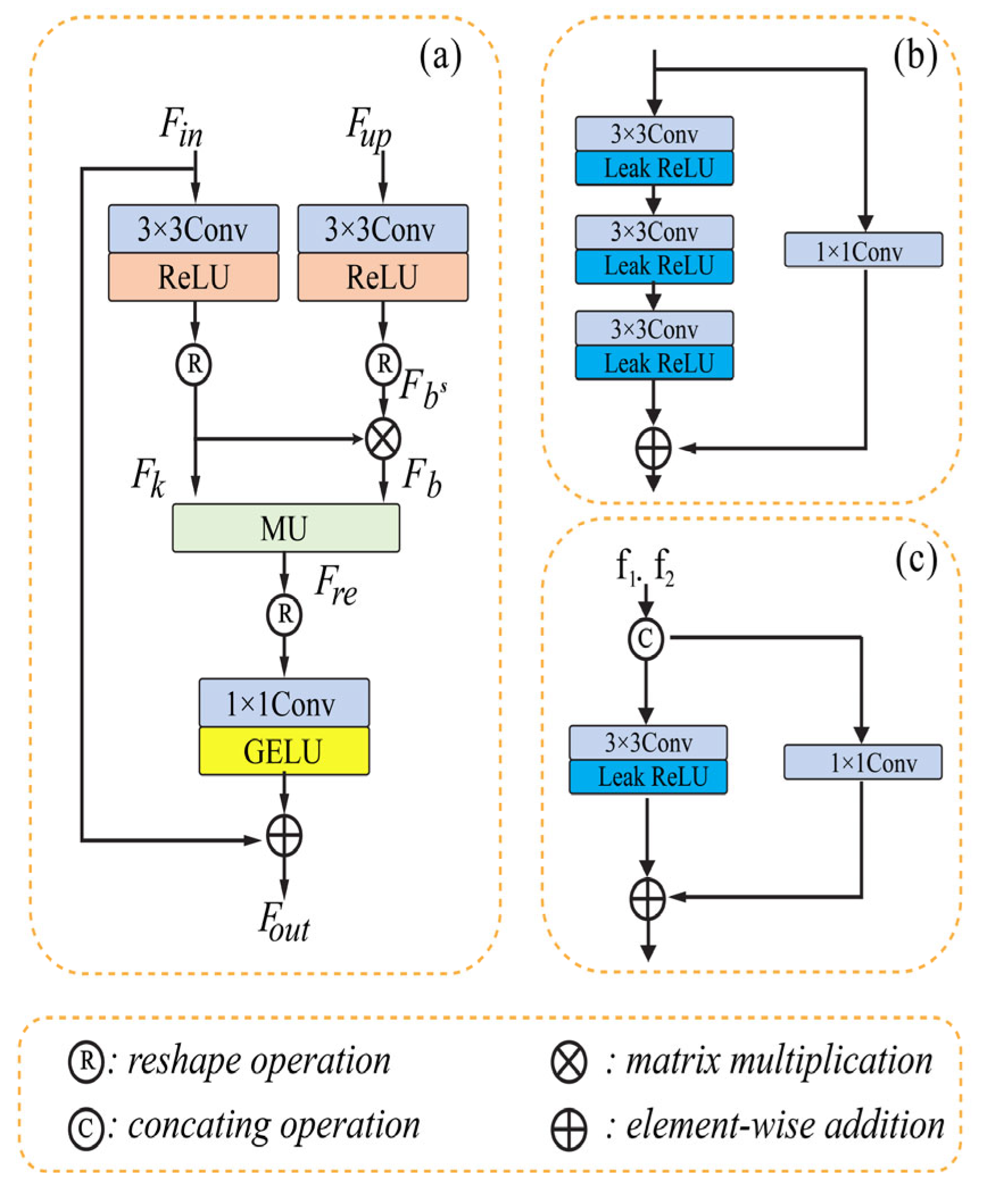 Diagnostics 13 03364 g003