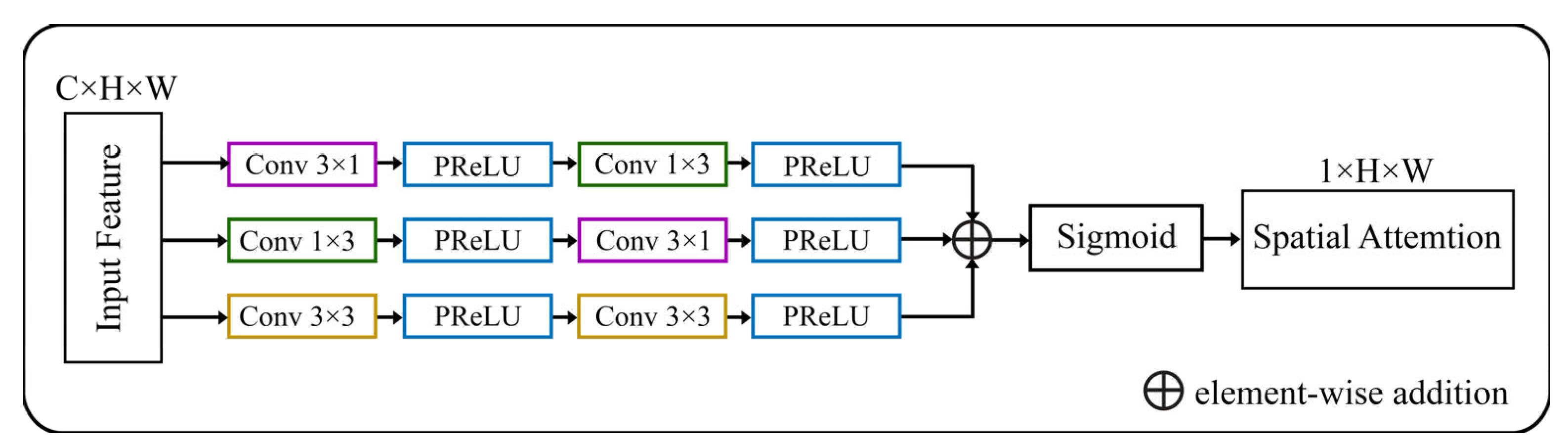 Diagnostics 13 03364 g004