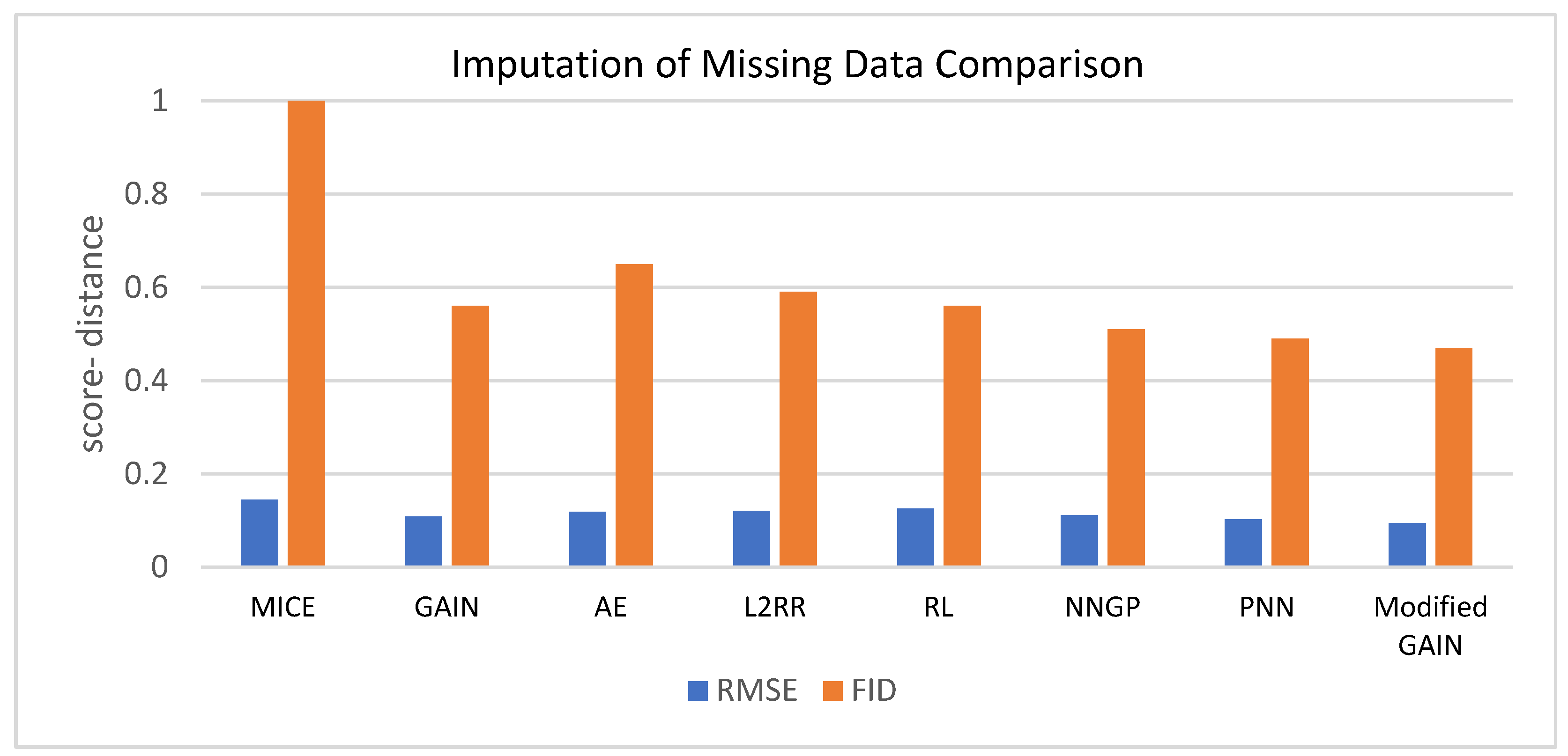 Diagnostics 13 03364 g006