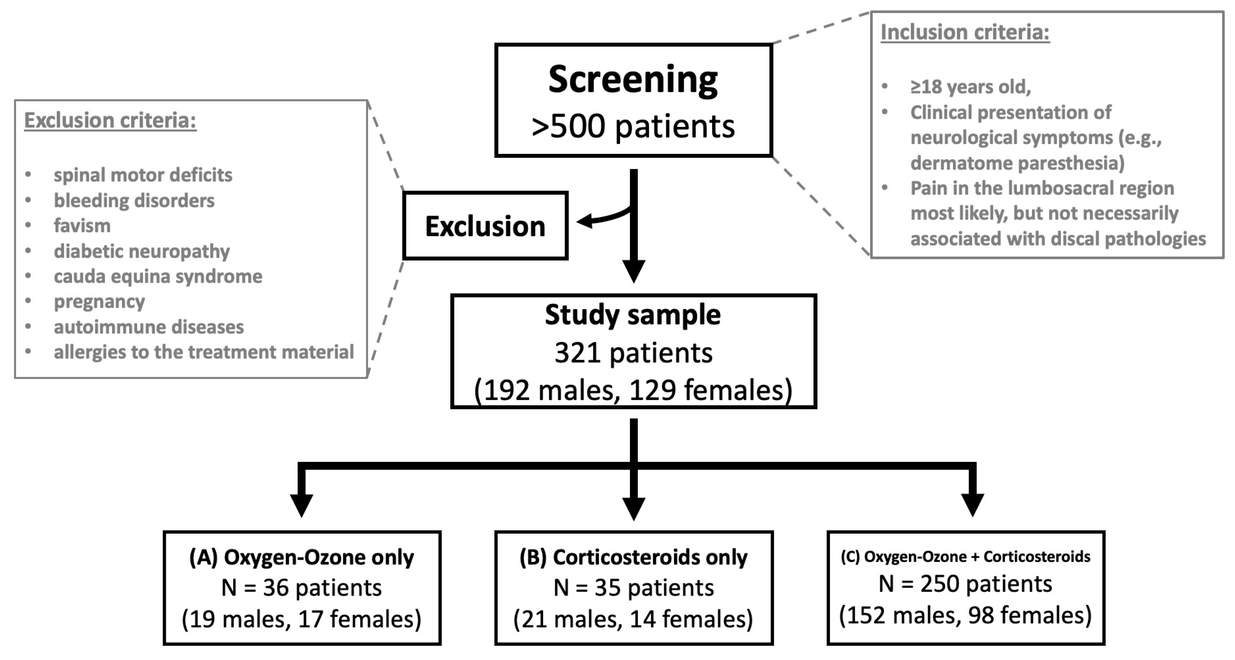 Diagnostics 13 03370 g001