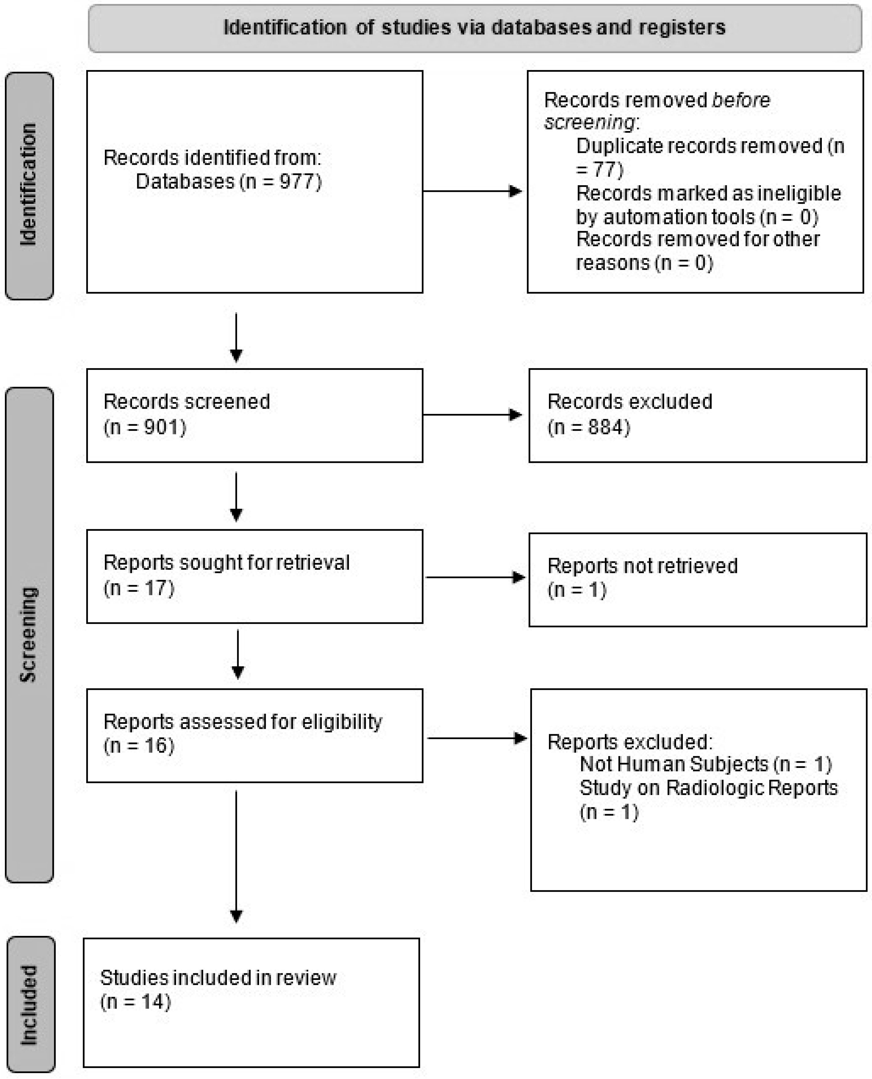 Diagnostics 13 03372 g001
