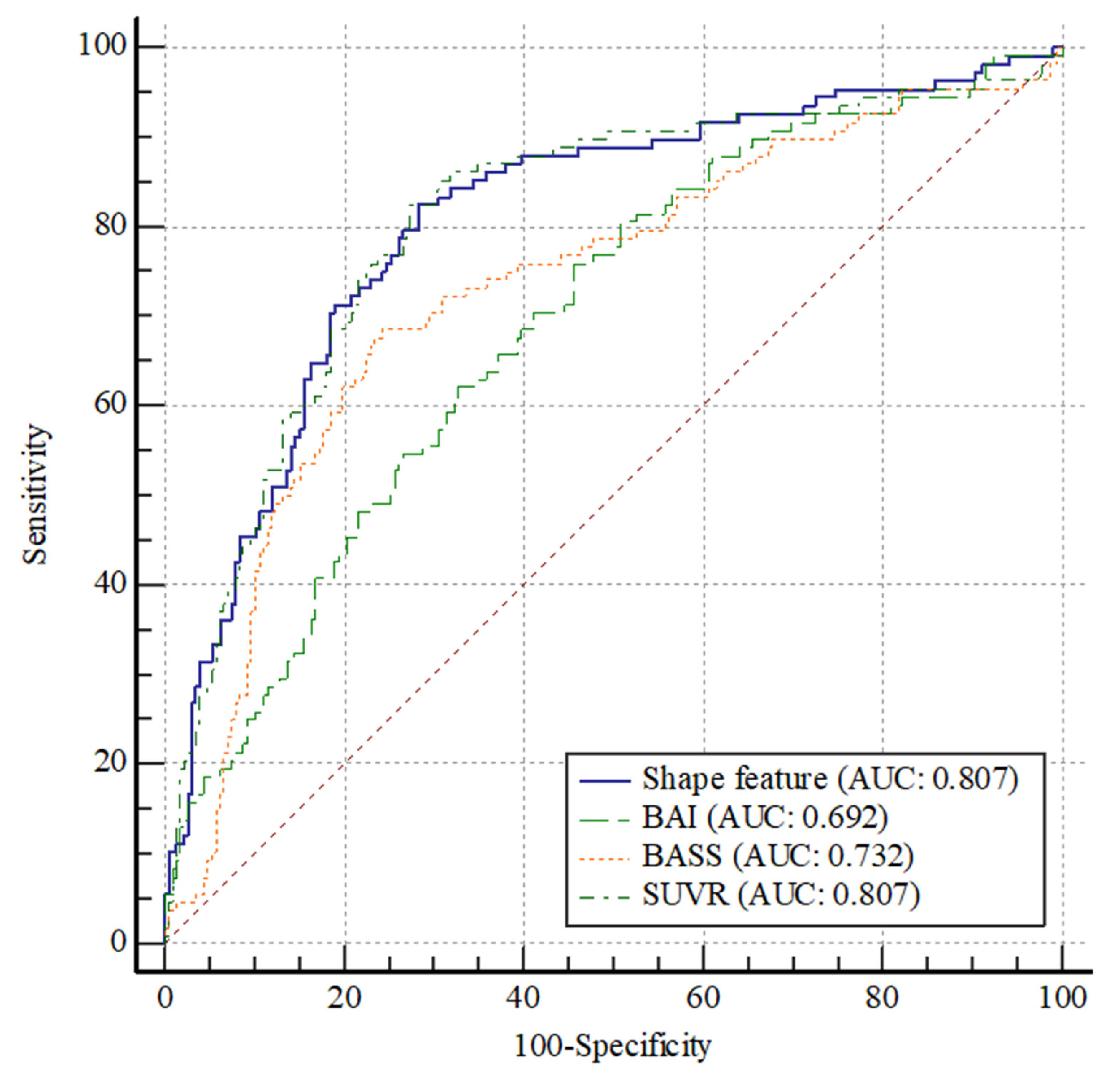 Diagnostics 13 03375 g002