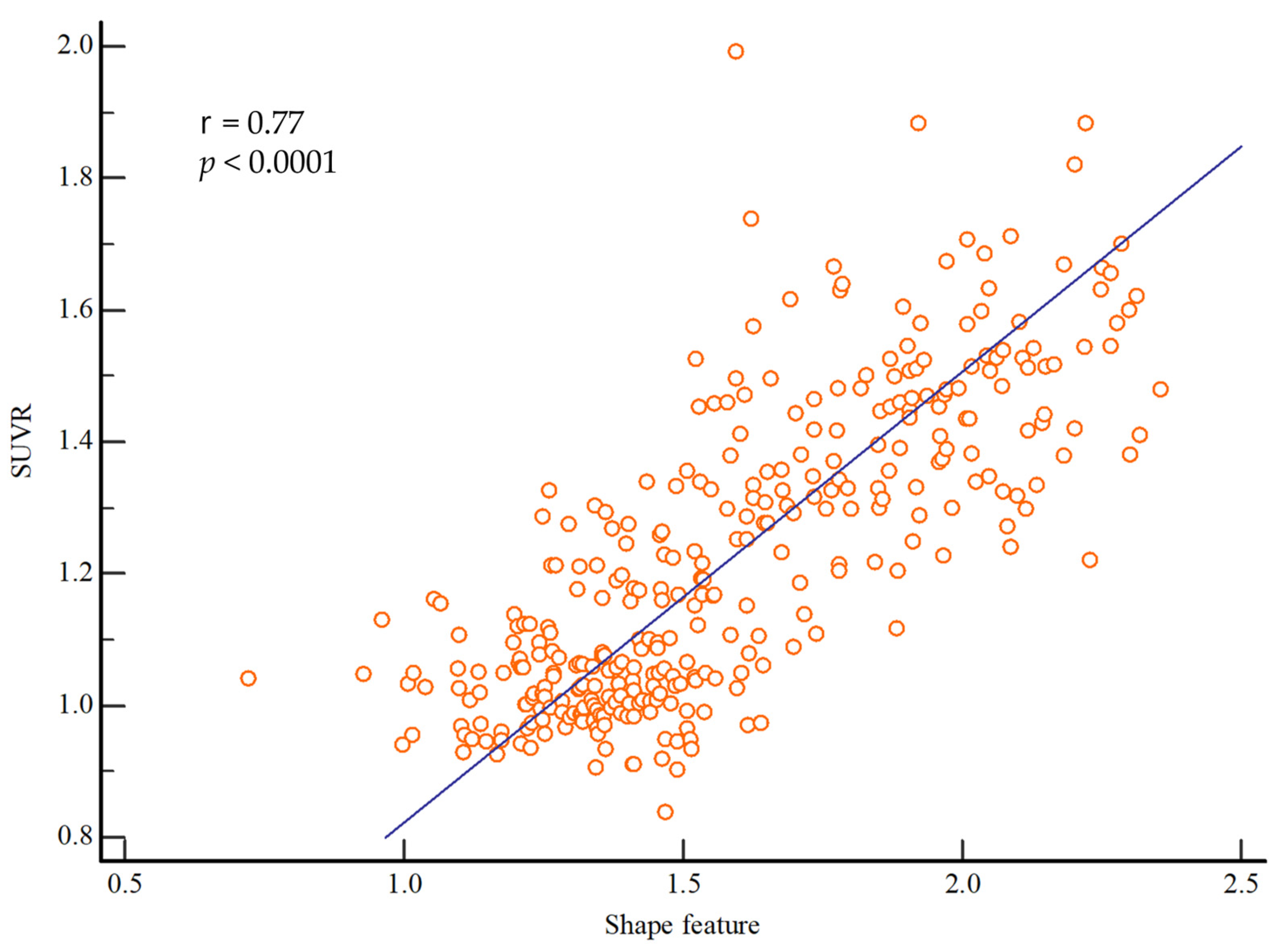 Diagnostics 13 03375 g003