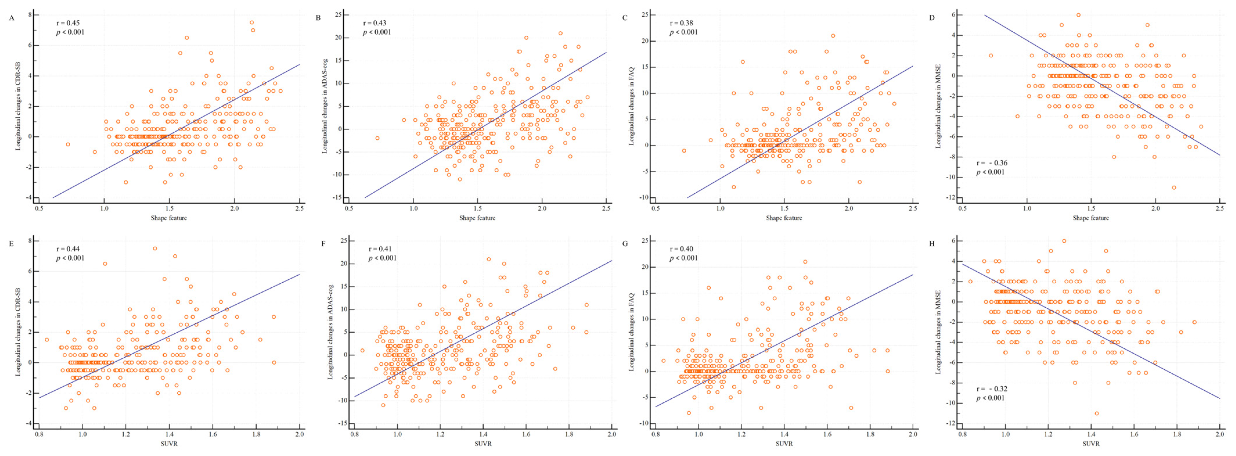 Diagnostics 13 03375 g004