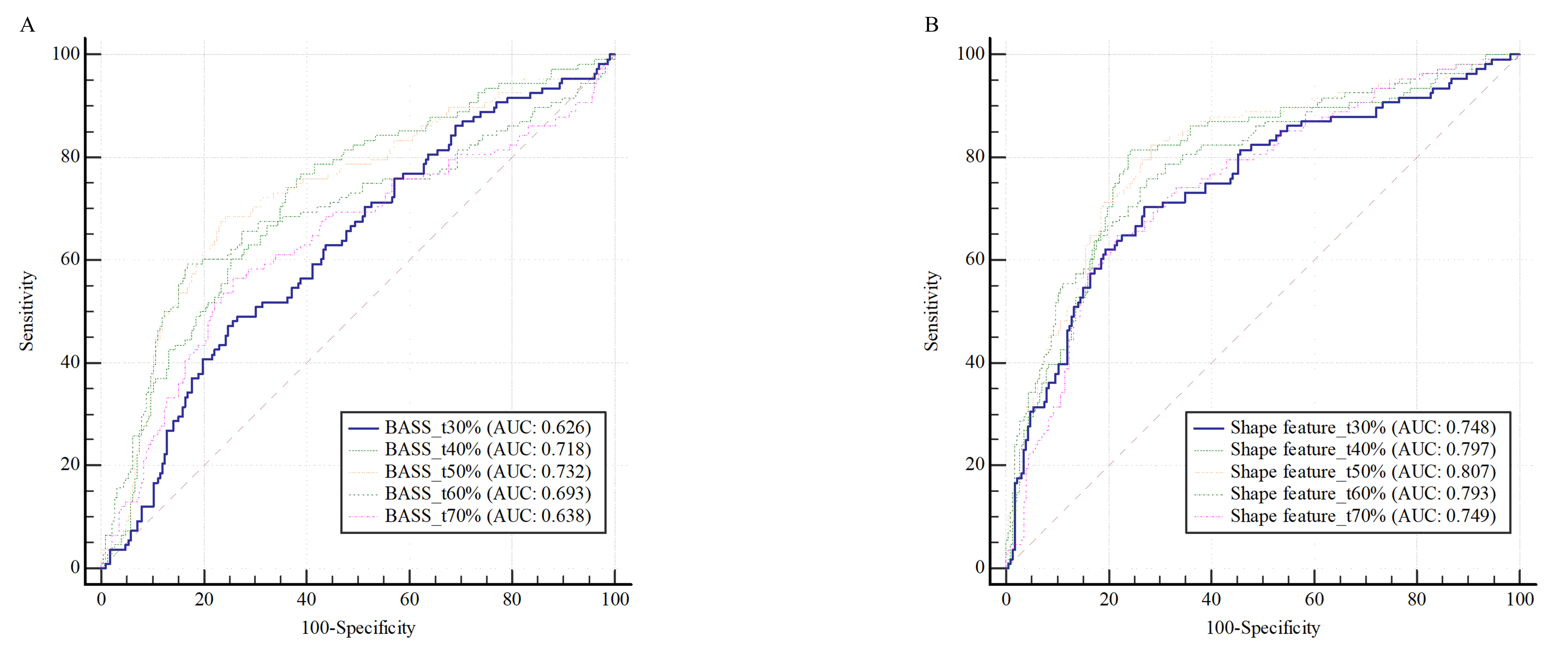 Diagnostics 13 03375 g0a1