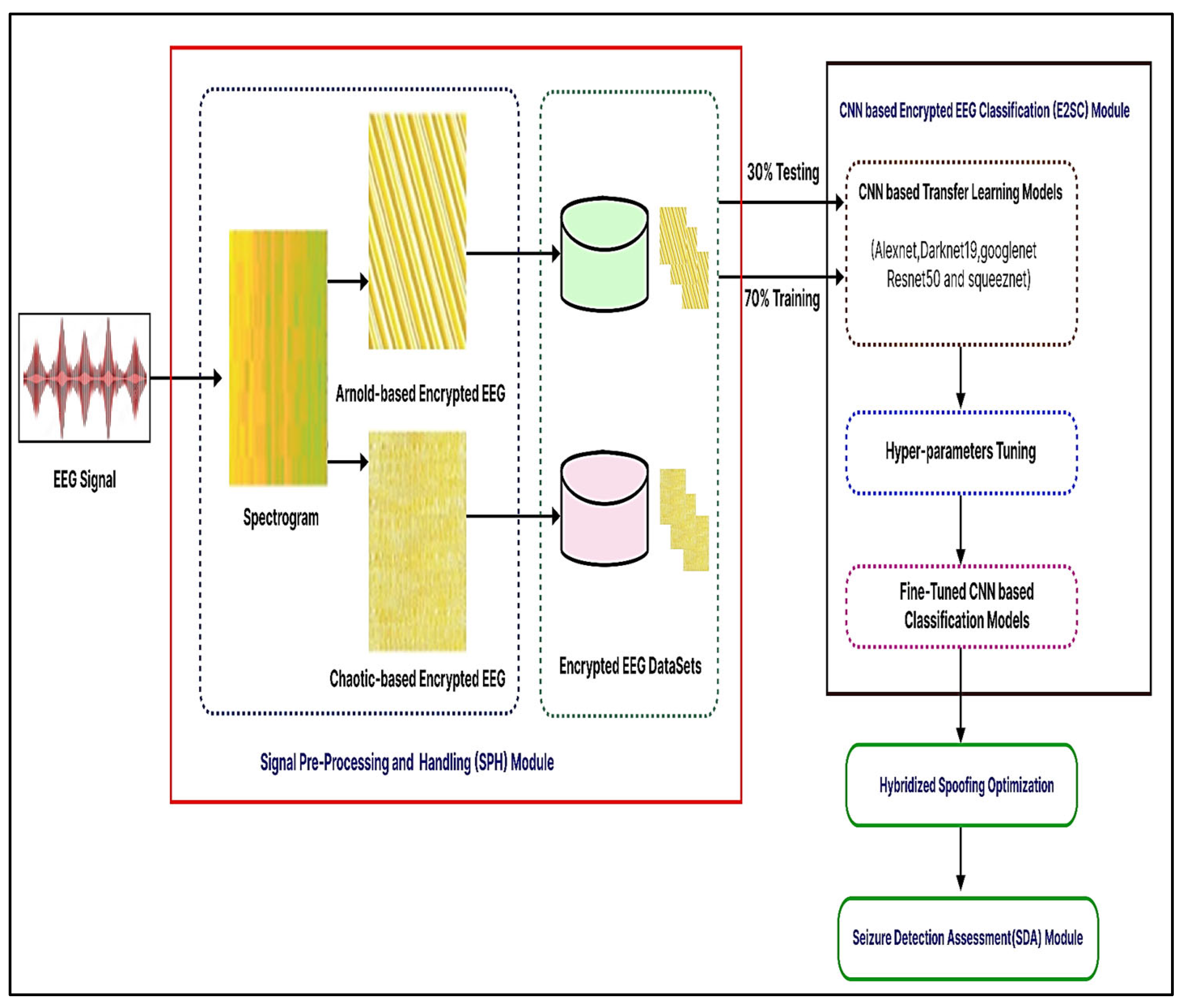 Diagnostics 13 03382 g004