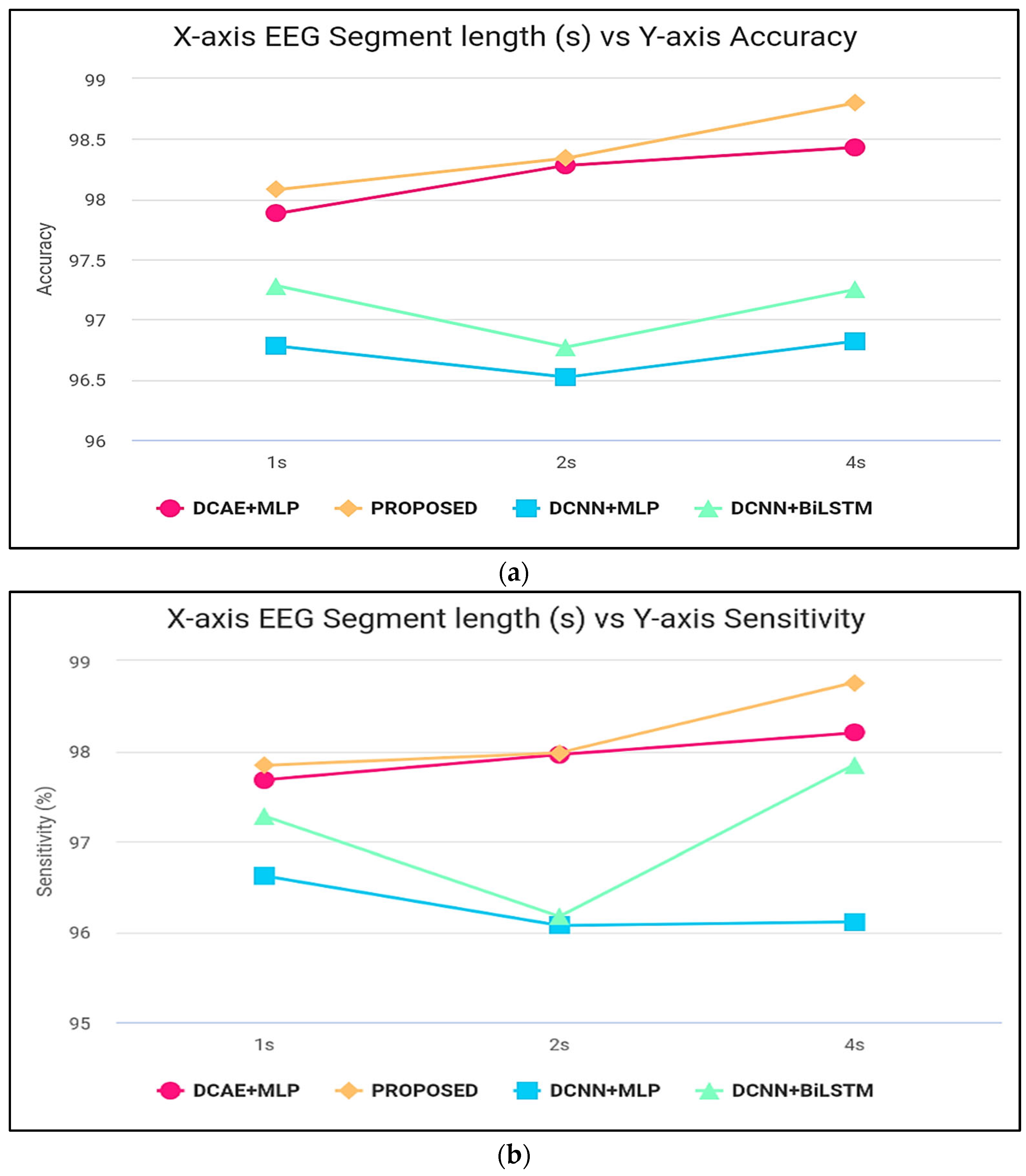 Diagnostics 13 03382 g007a