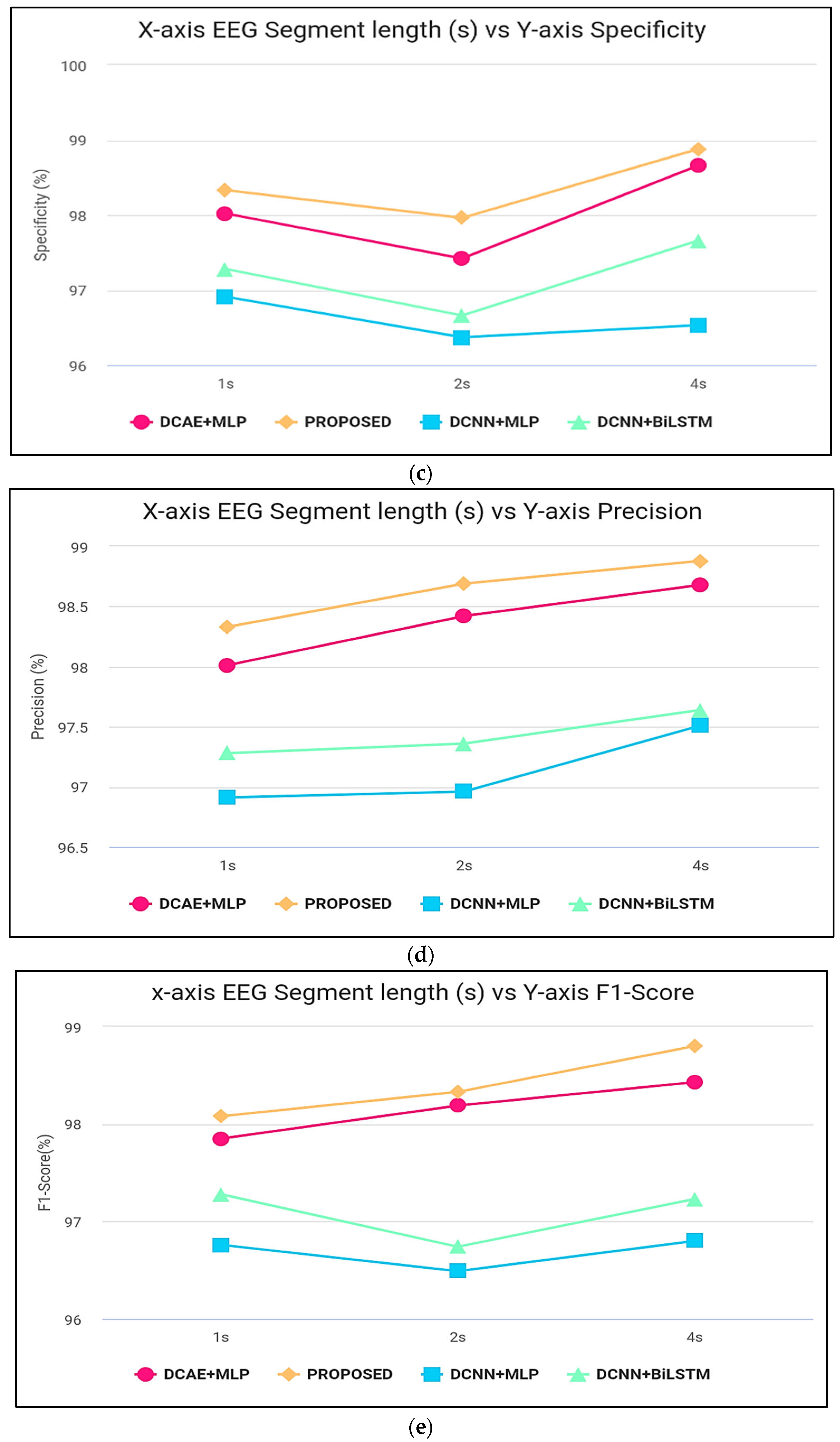 Diagnostics 13 03382 g007b