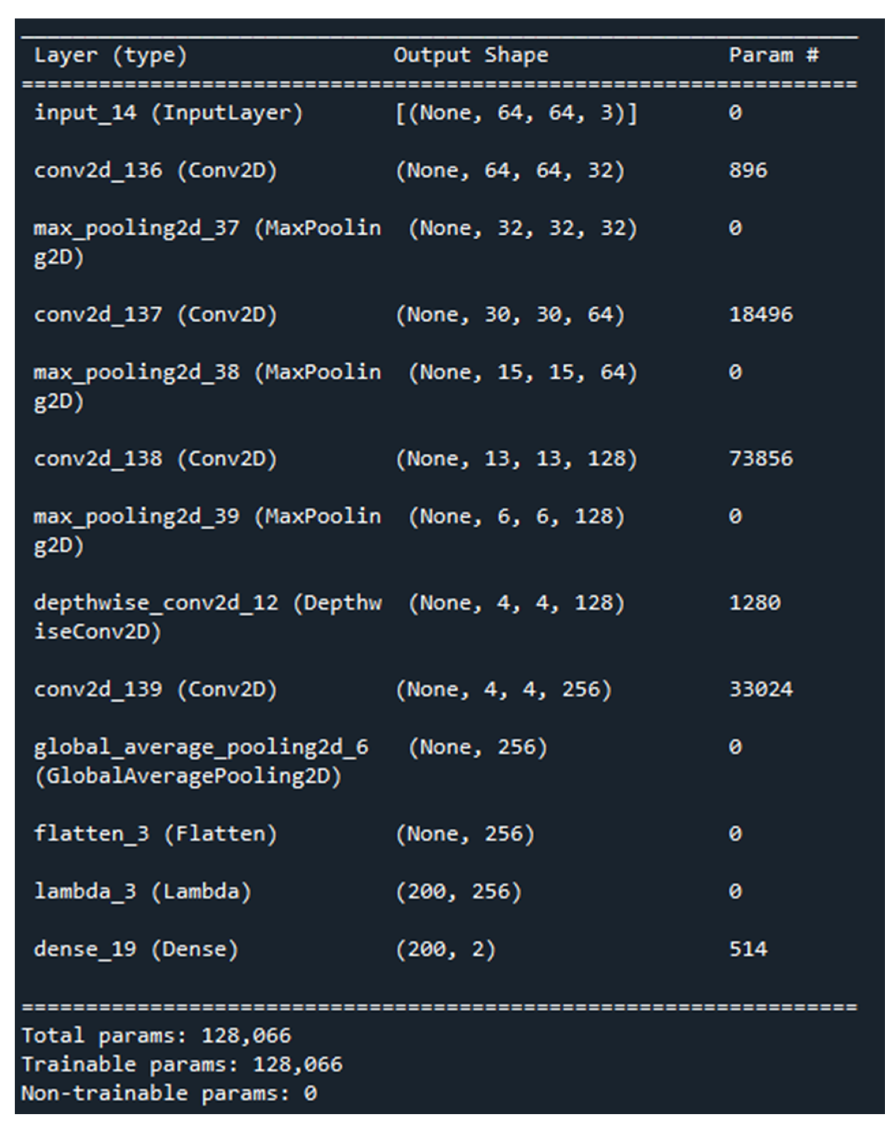 Diagnostics 13 03384 g005