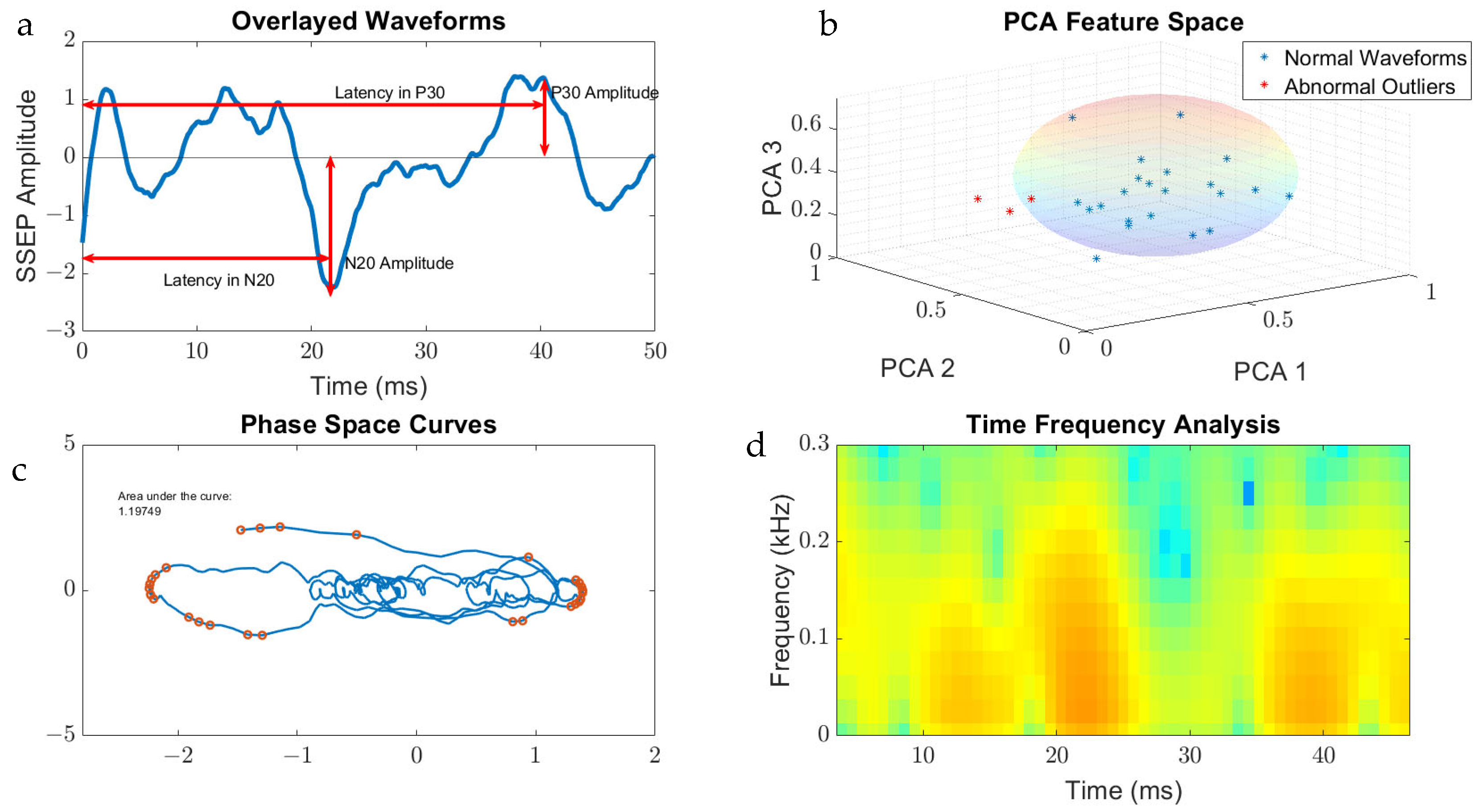 Diagnostics 13 03389 g003