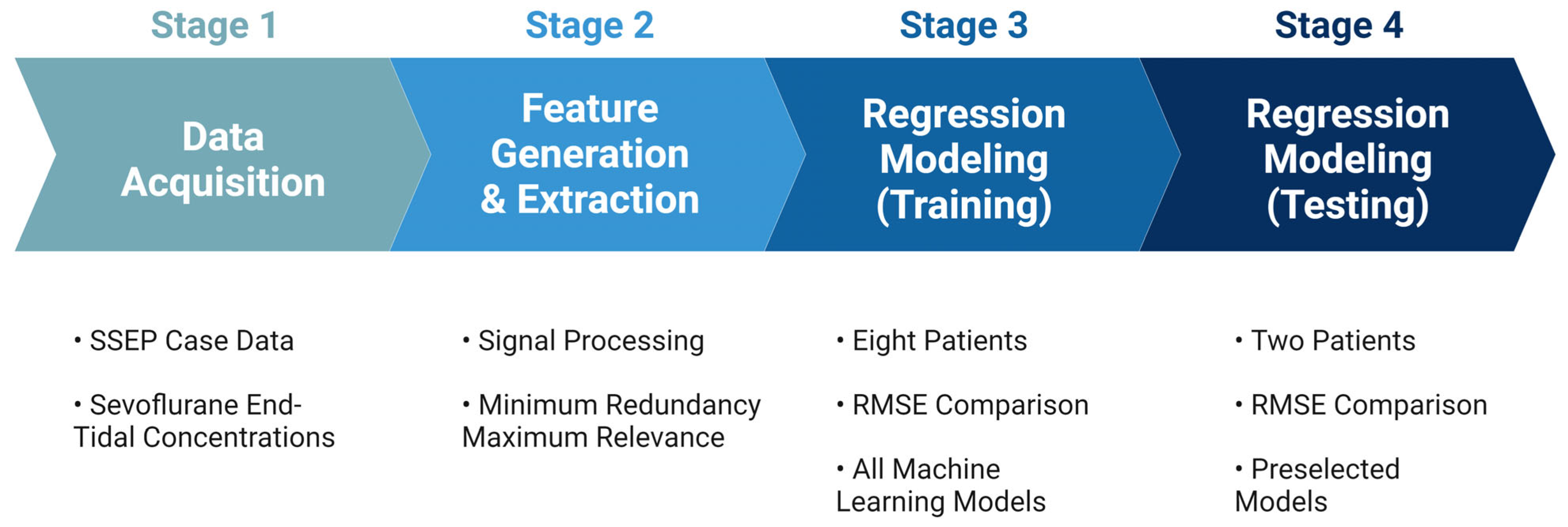 Diagnostics 13 03389 g005