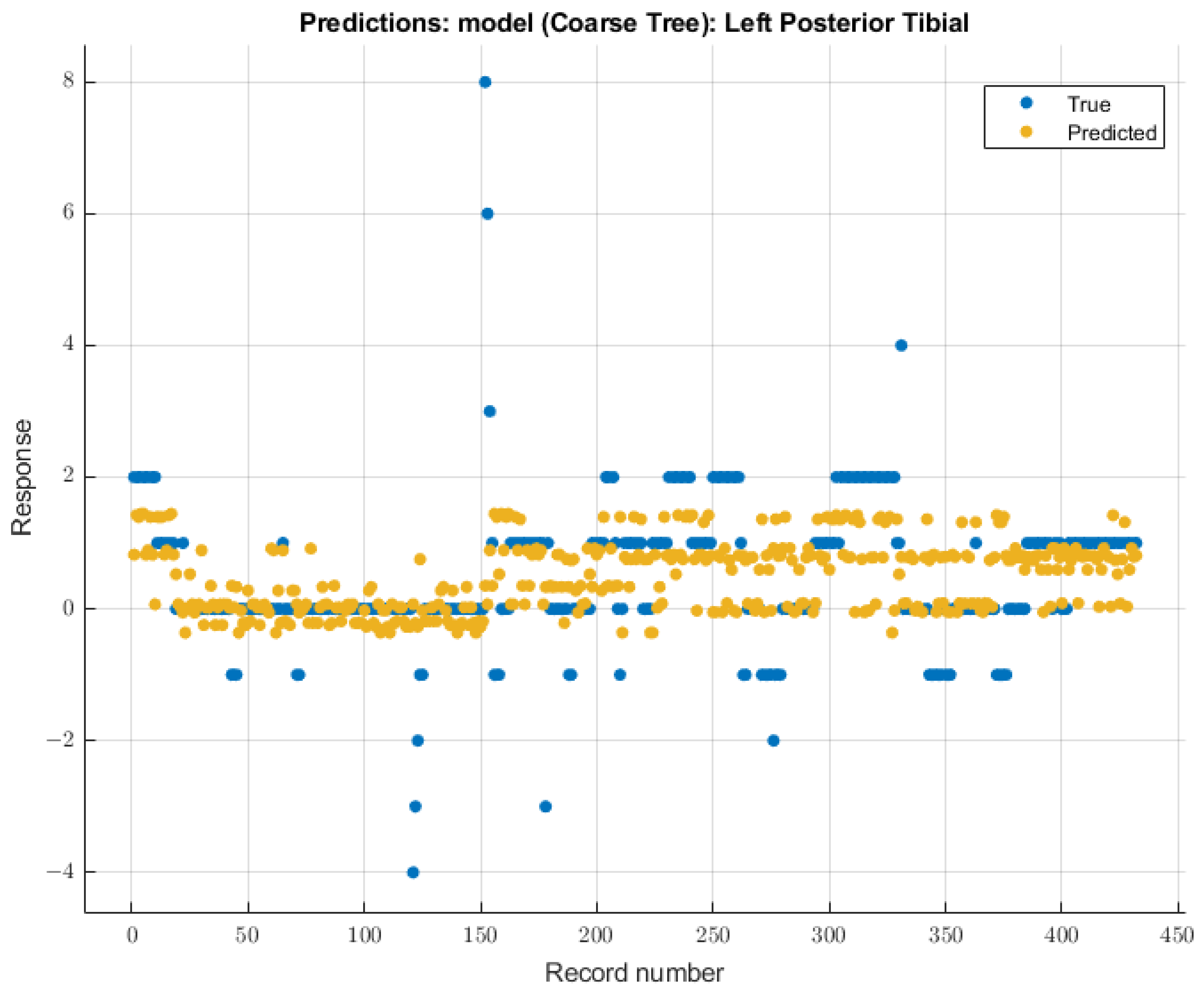 Diagnostics 13 03389 g010