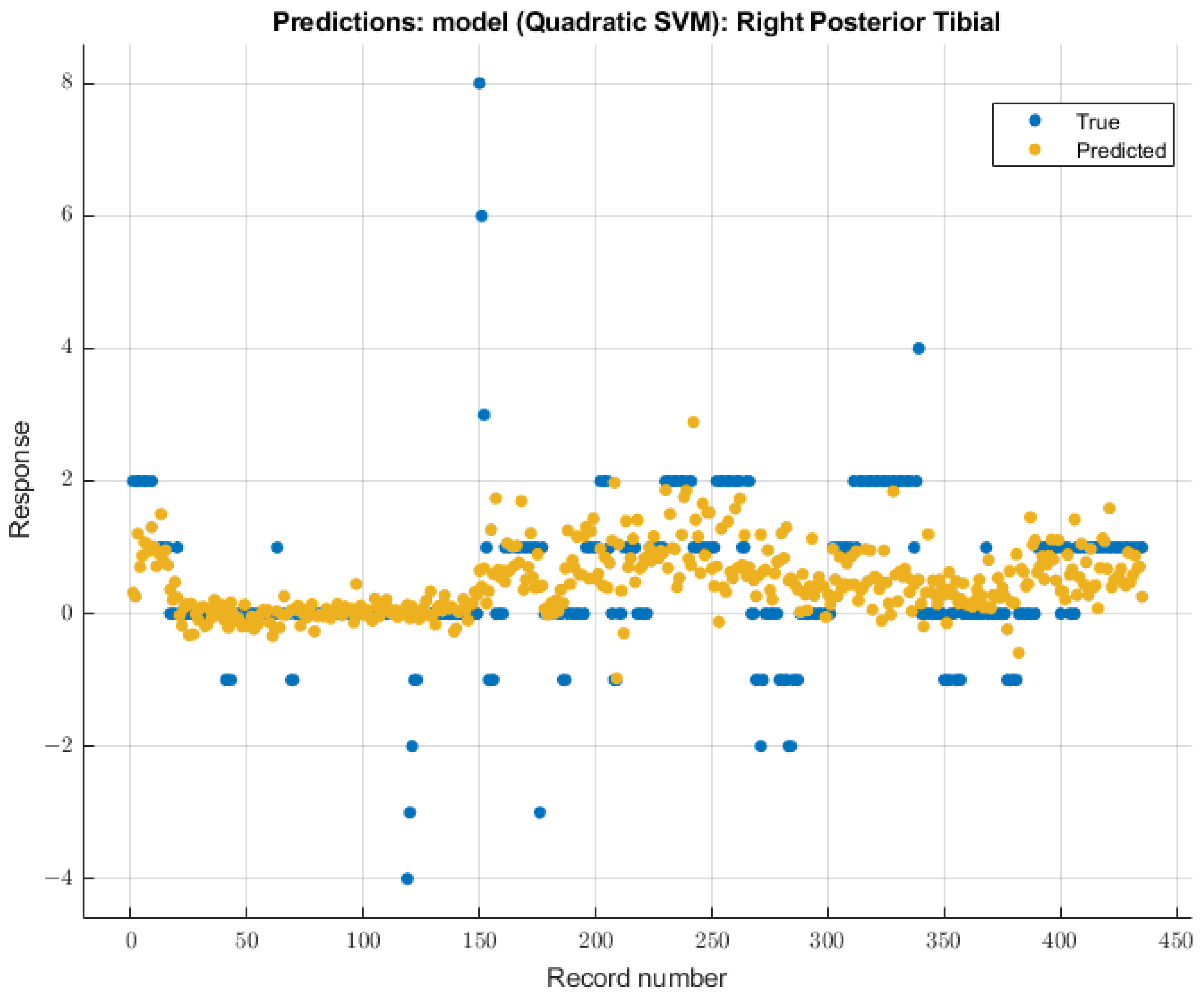 Diagnostics 13 03389 g011