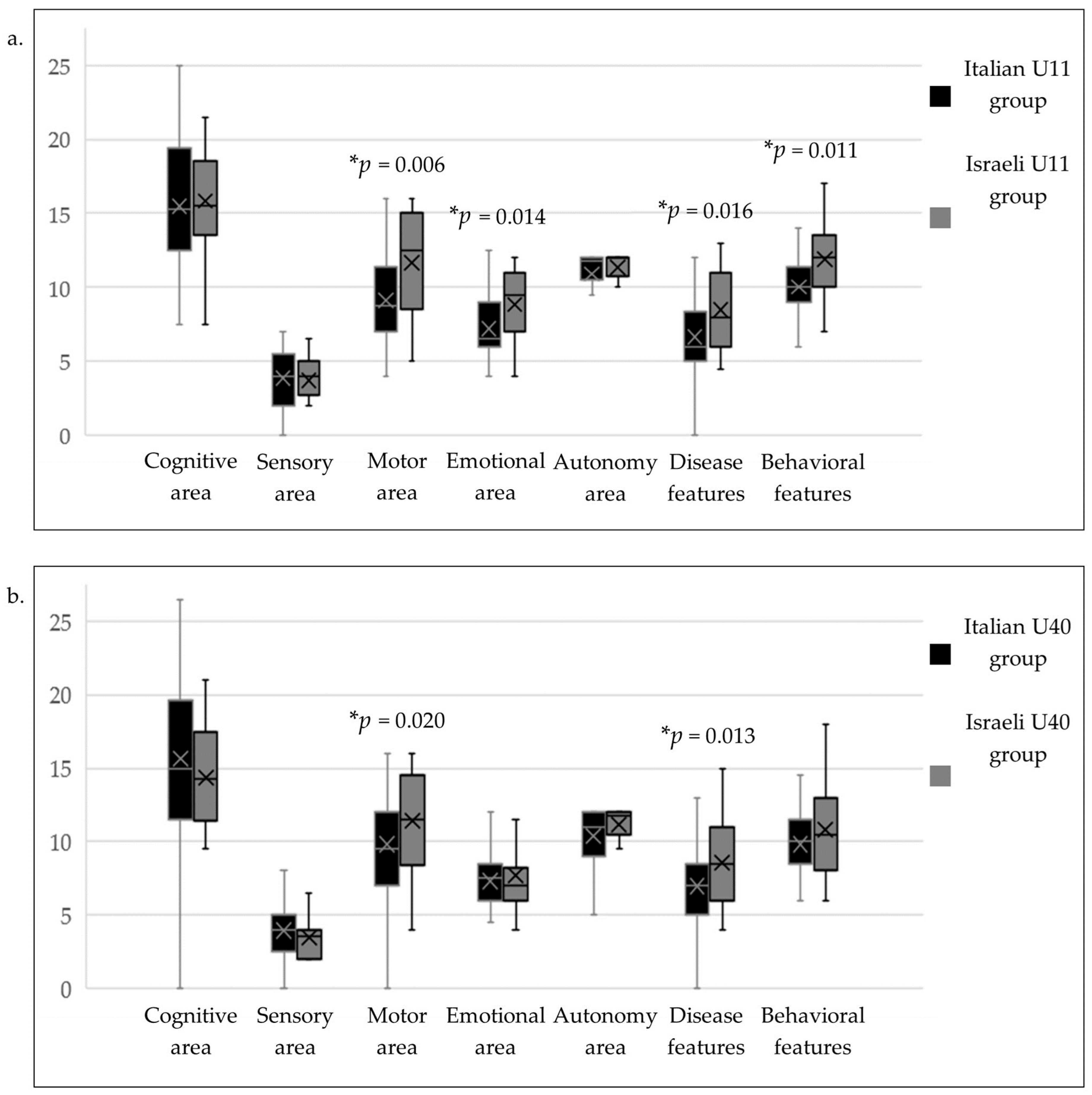 Diagnostics 13 03390 g001 Diagnostics 13 03390 g001