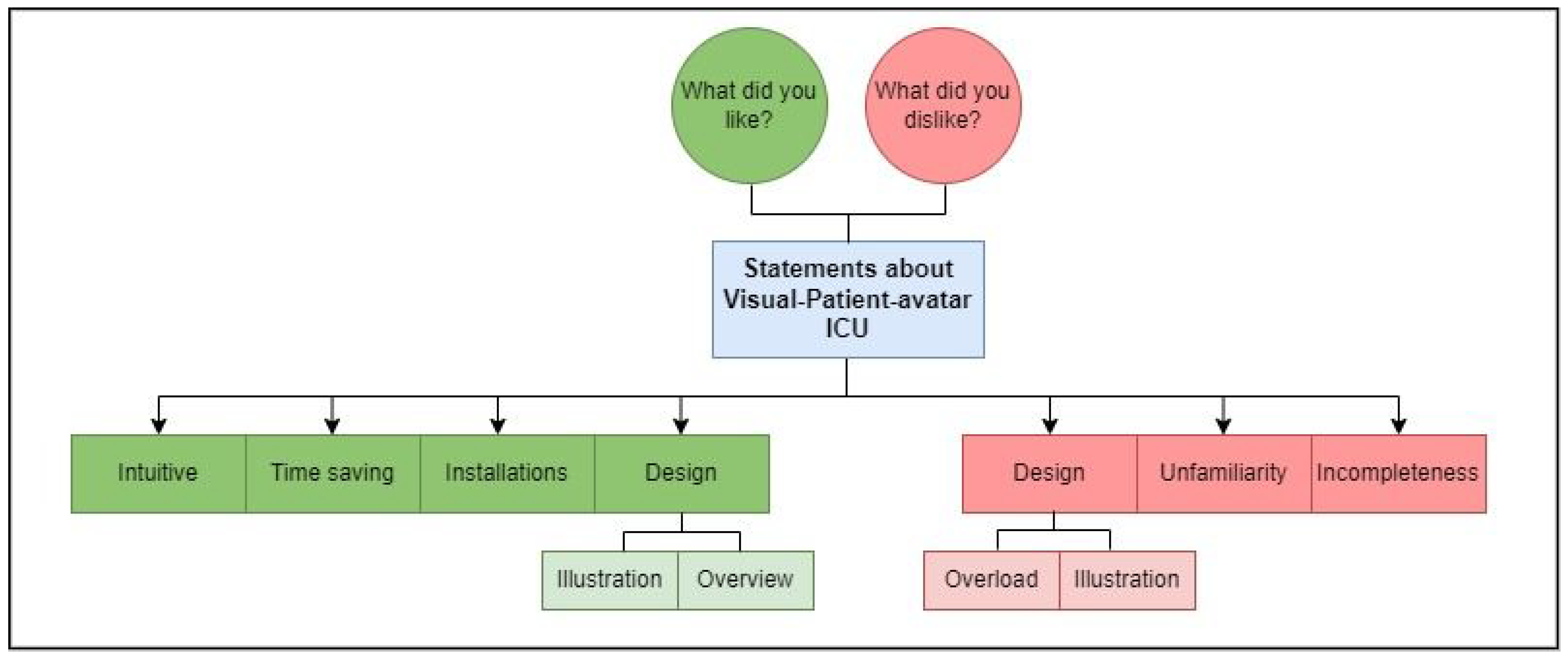 Diagnostics 13 03391 g002