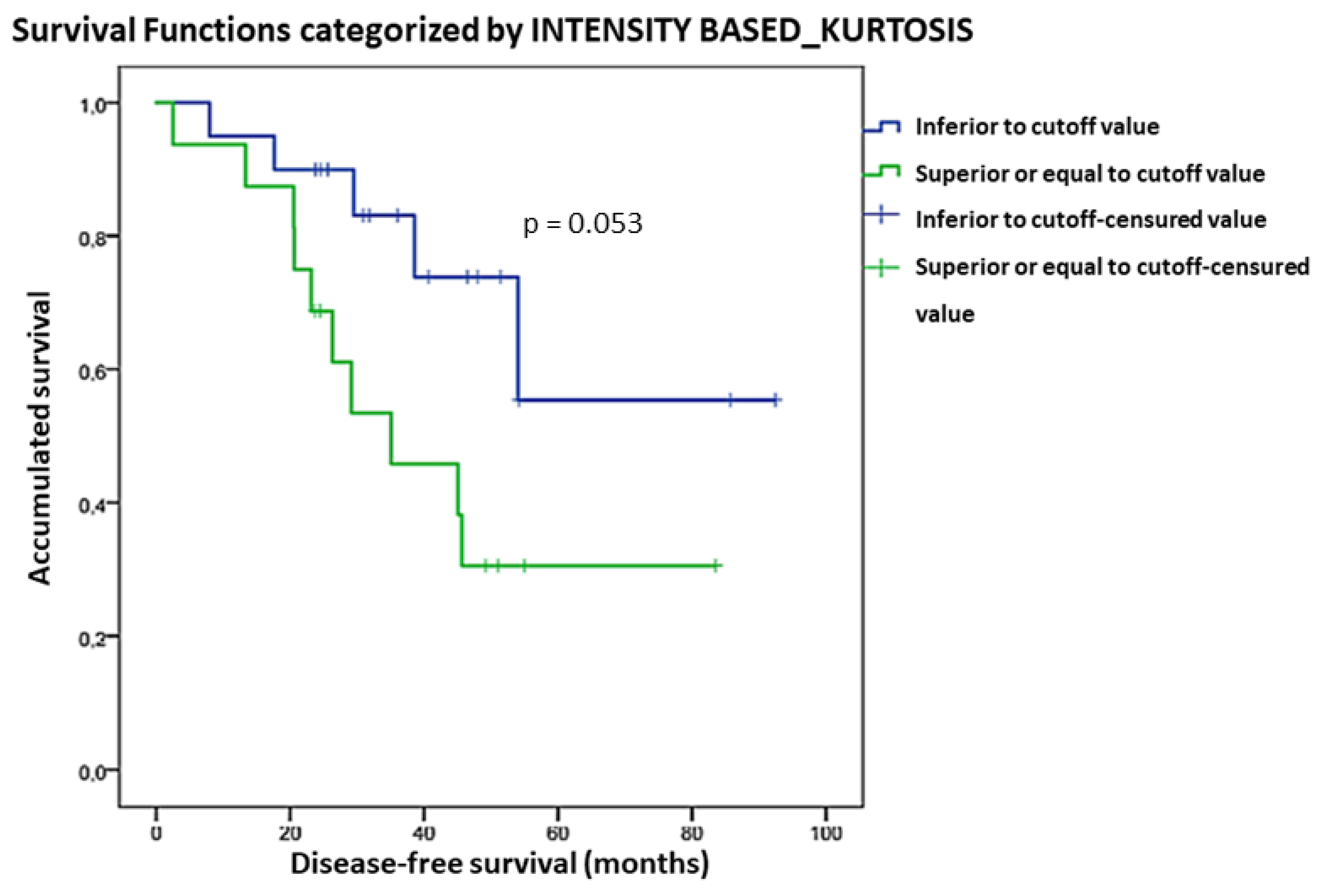 Diagnostics 13 03394 g003