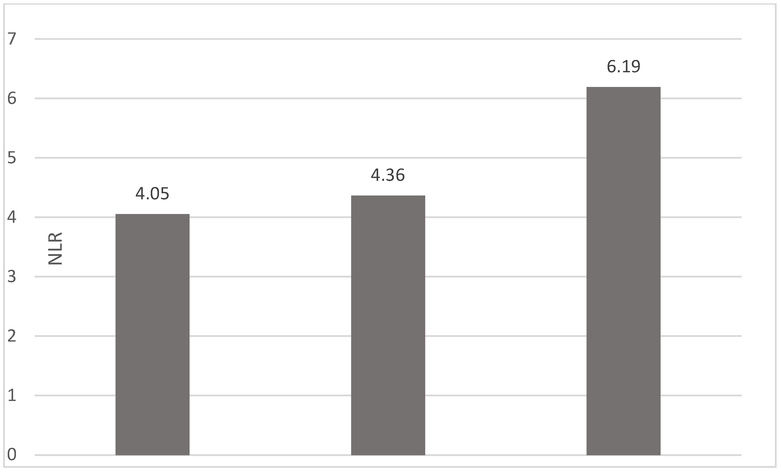 Diagnostics 13 03396 g005