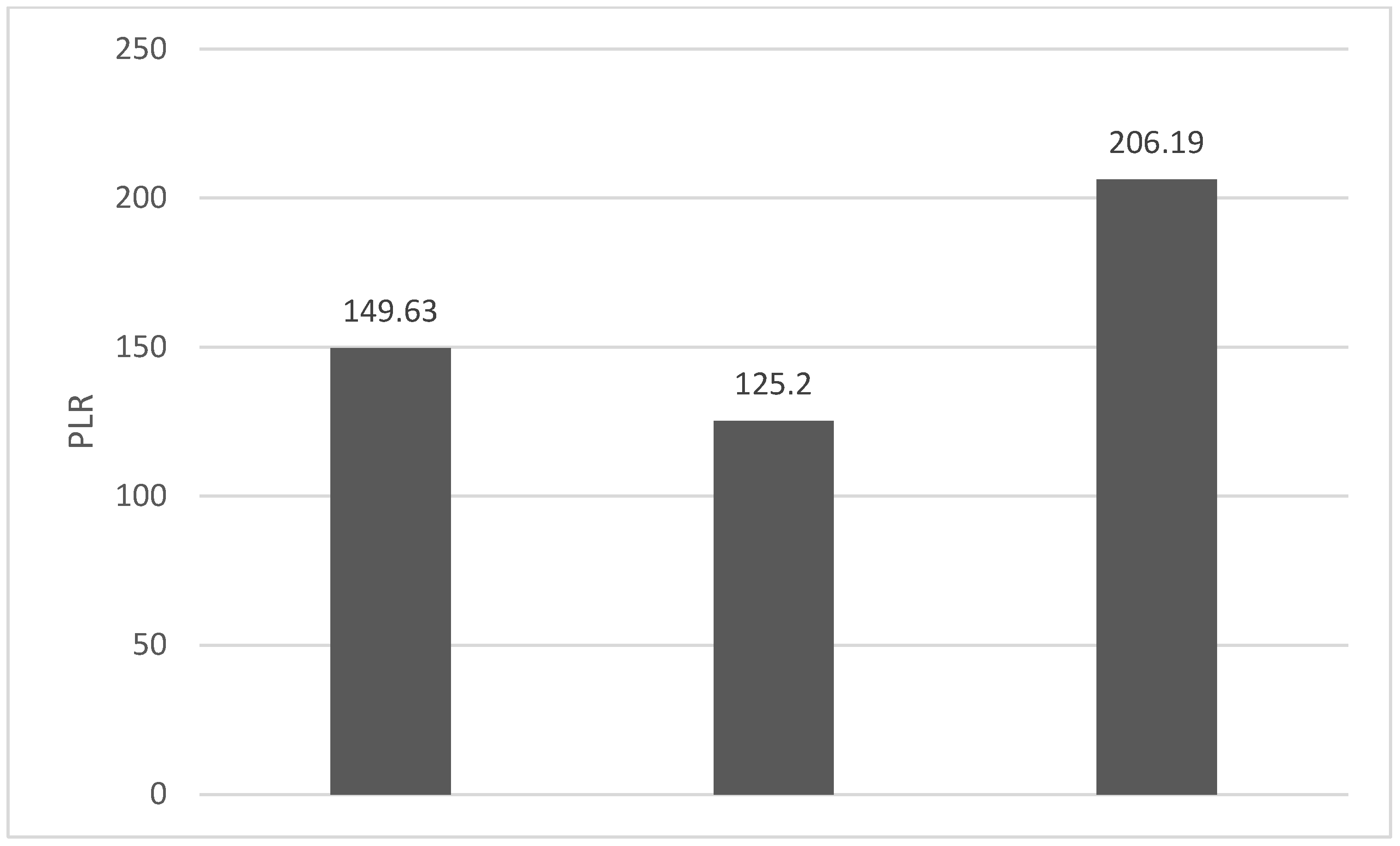 Diagnostics 13 03396 g006