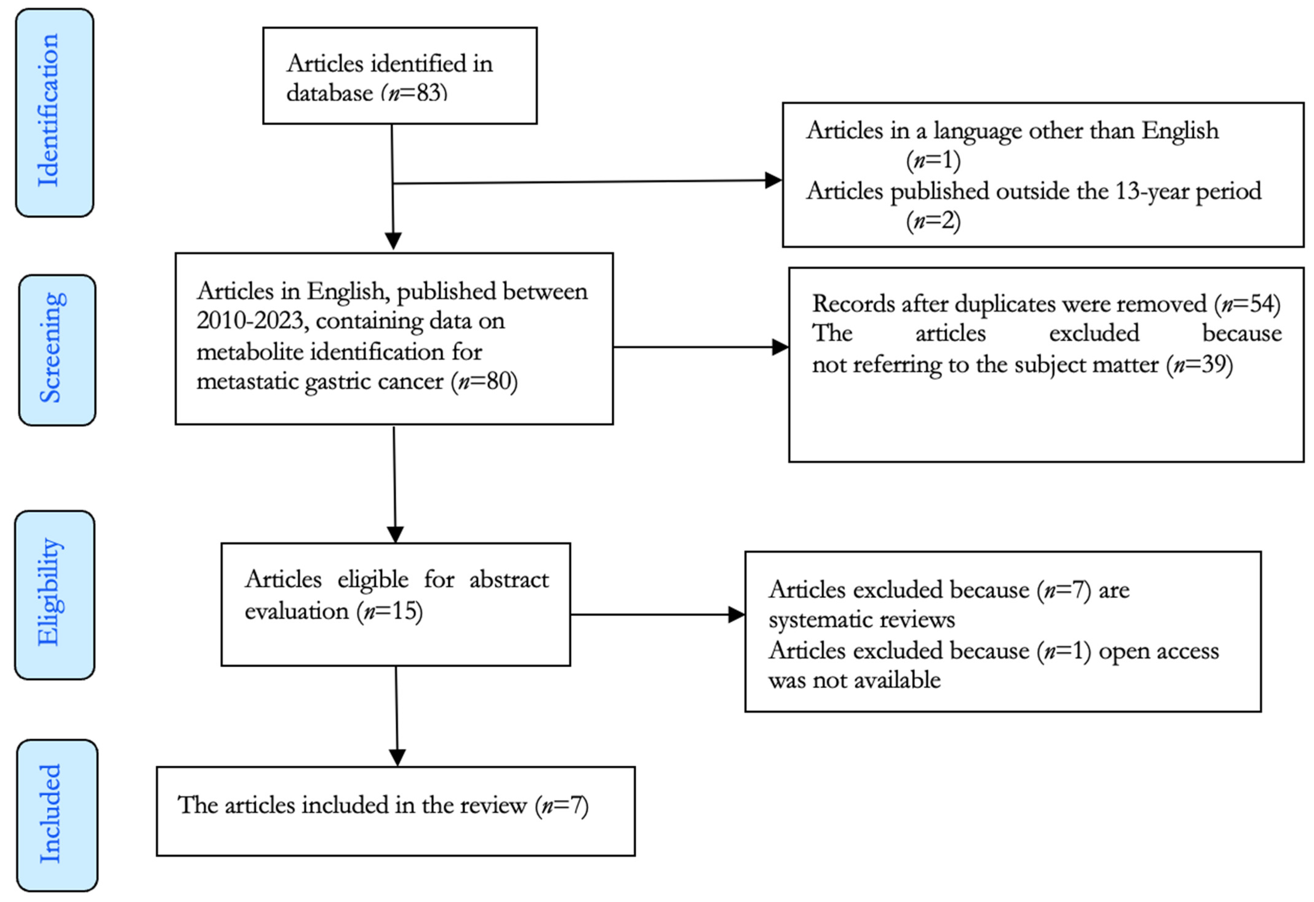 Diagnostics 13 03401 g001