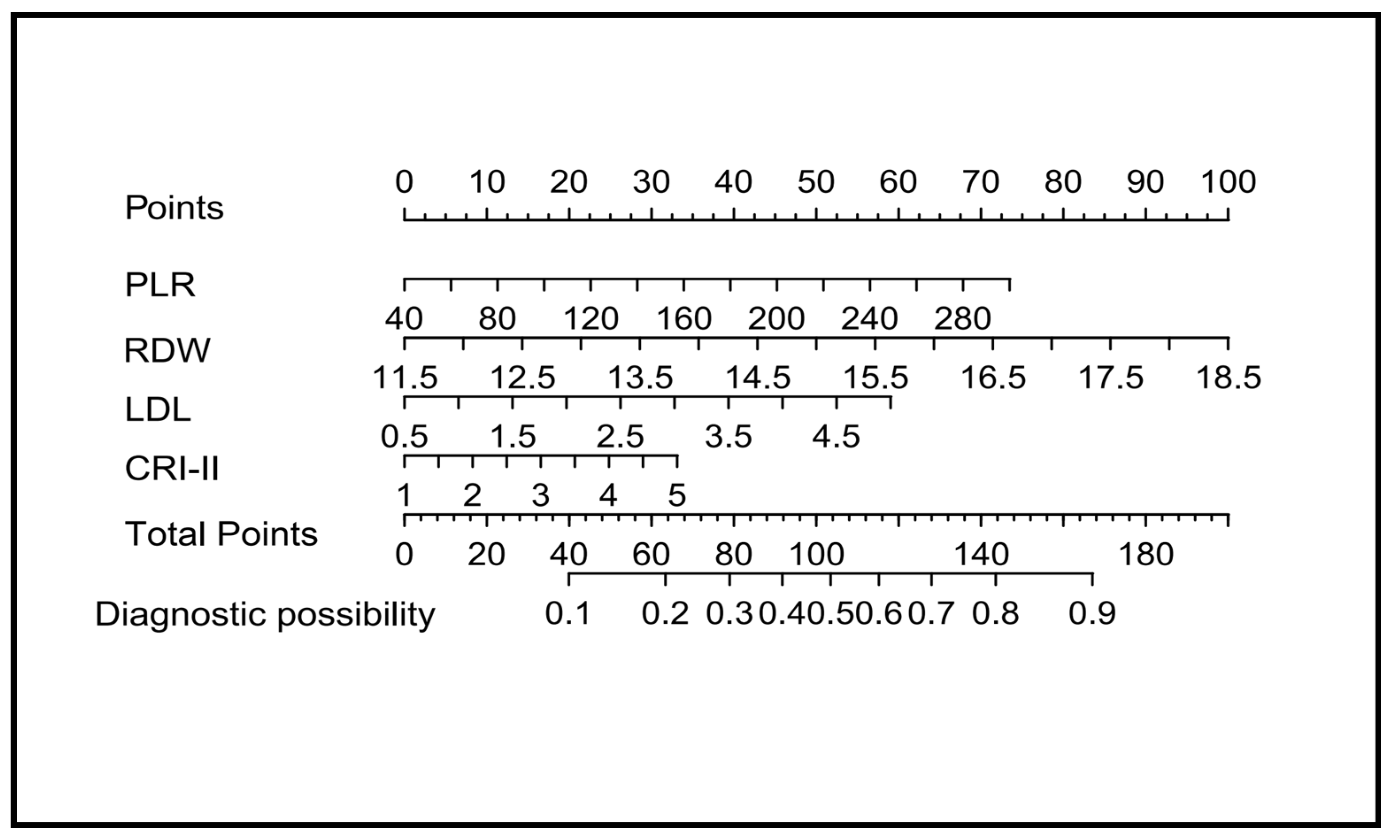 Diagnostics 13 03403 g003