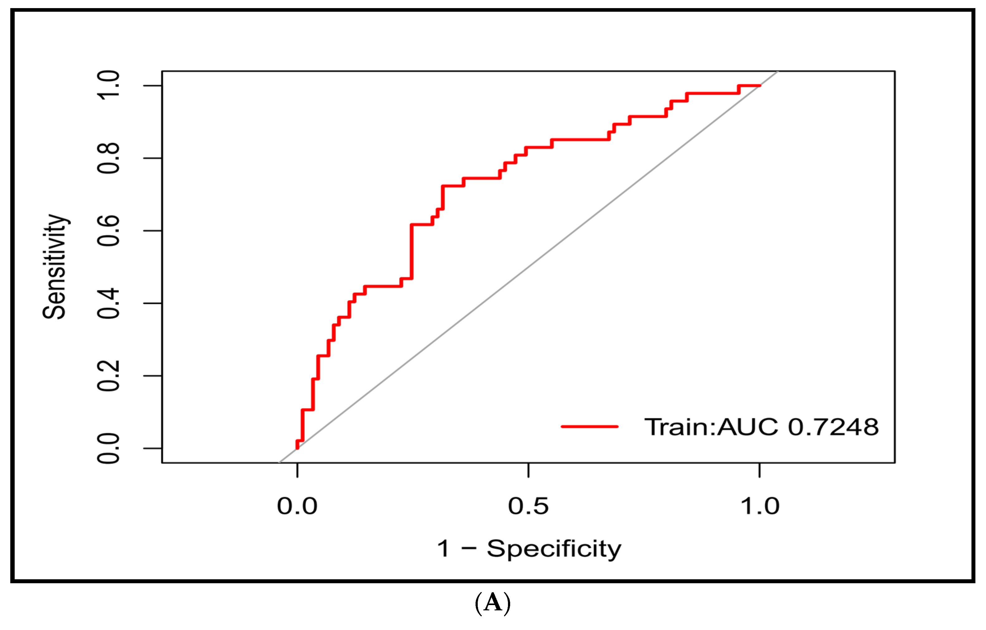 Diagnostics 13 03403 g004a